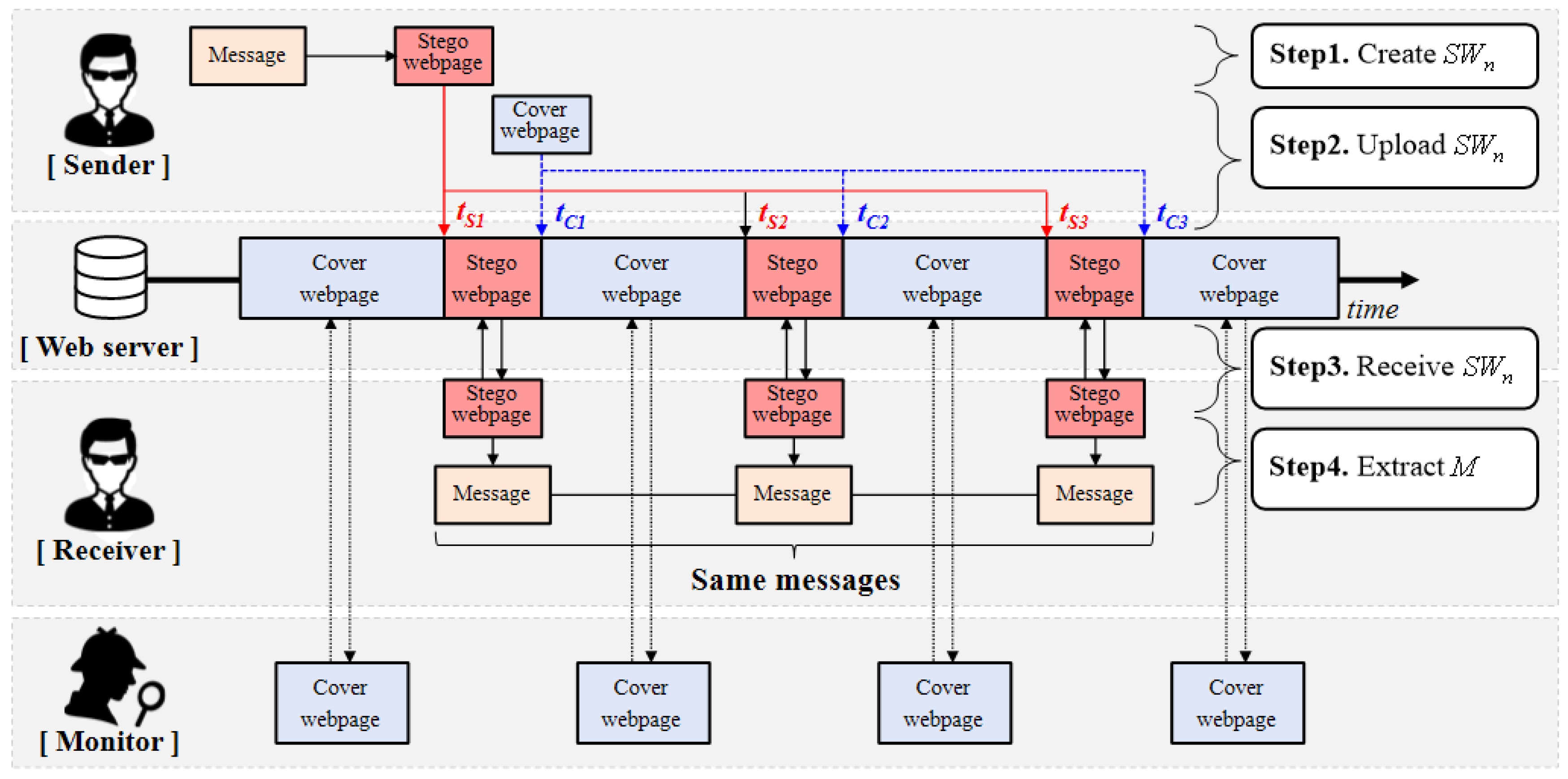 Electronics 09 02113 g008 Electronics 09 02113 g008
