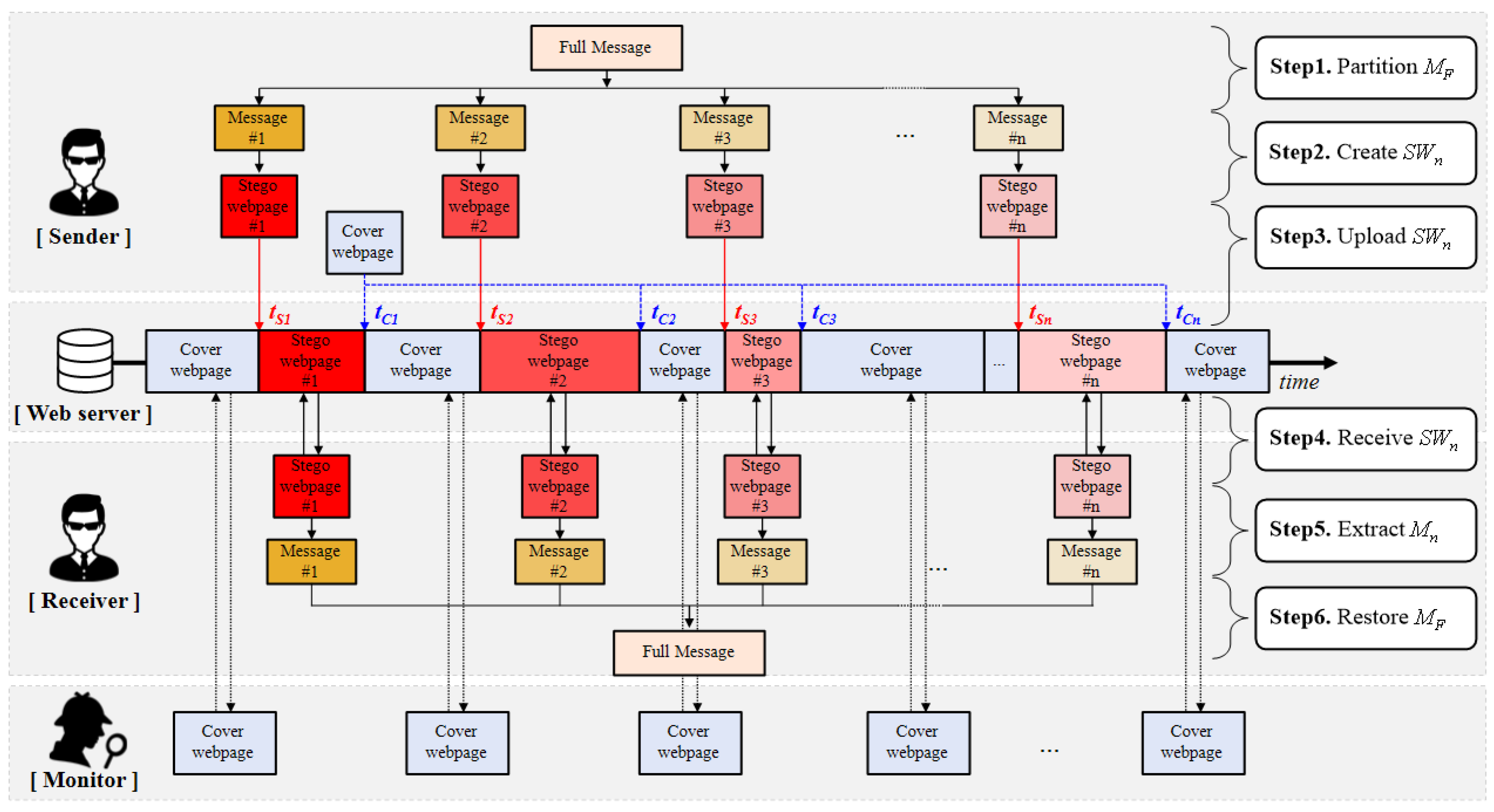 Electronics 09 02113 g009 Electronics 09 02113 g009