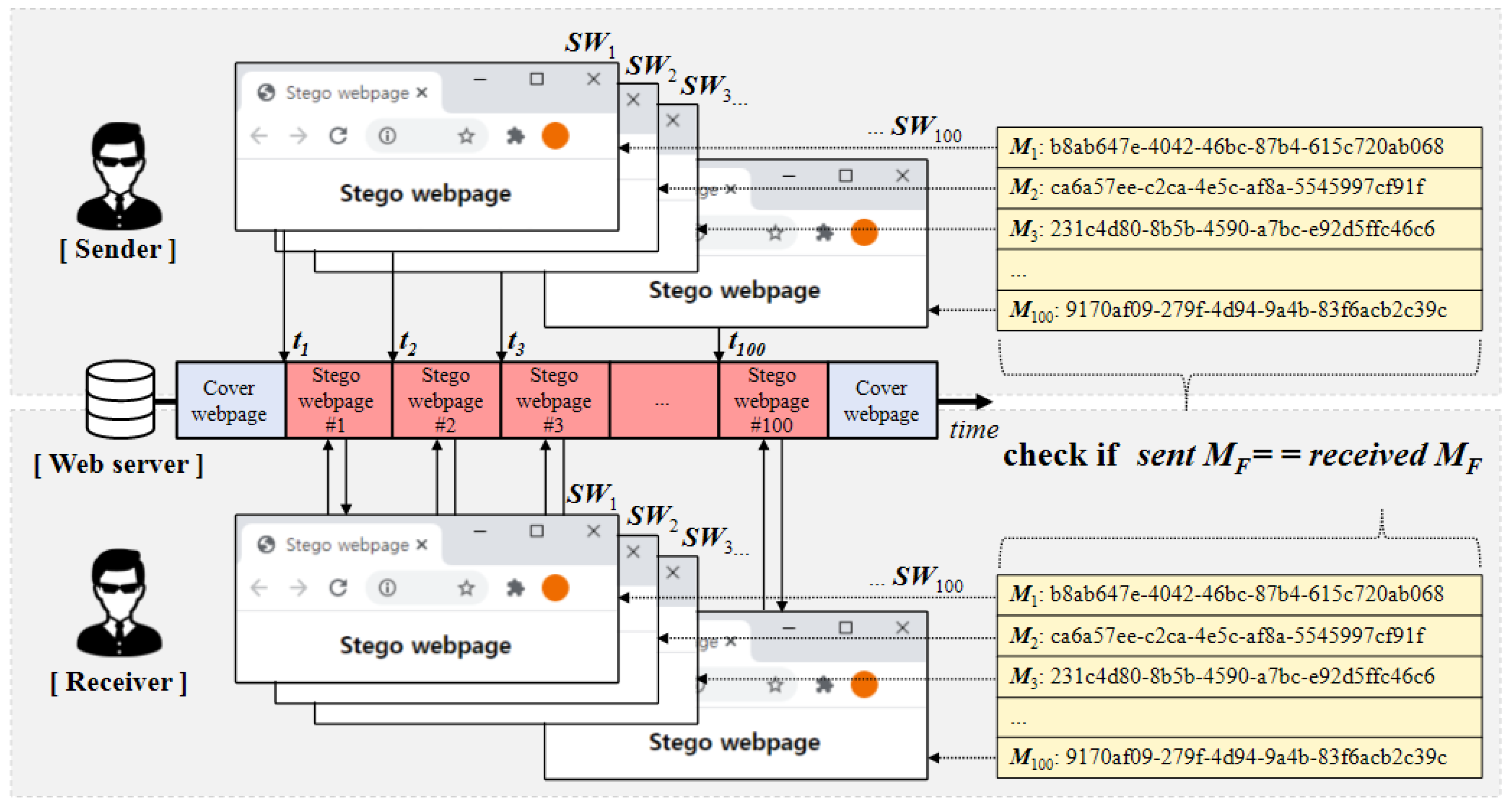 Electronics 09 02113 g010 Electronics 09 02113 g010