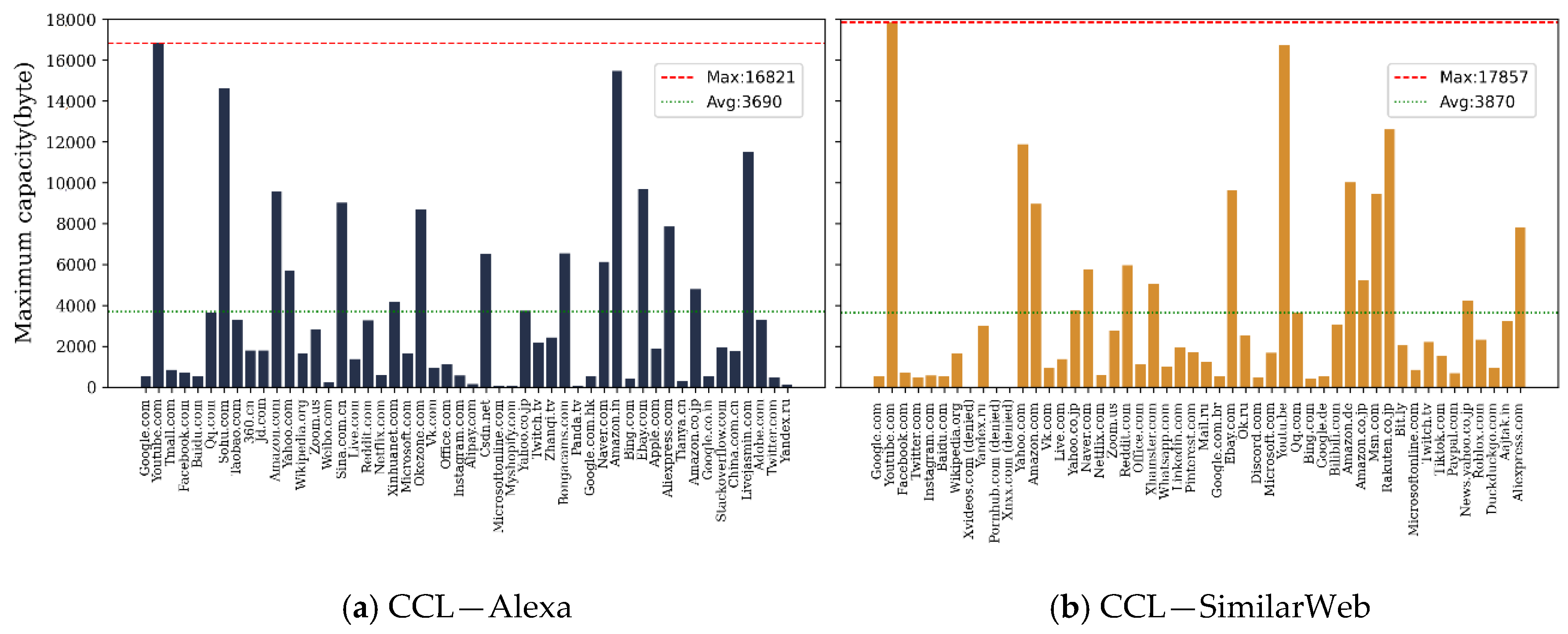 Electronics 09 02113 g011a Electronics 09 02113 g011a