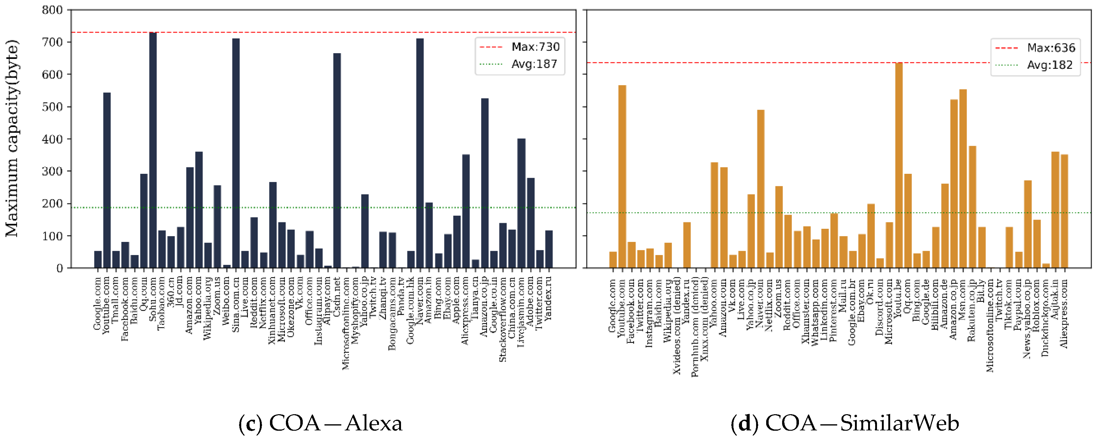 Electronics 09 02113 g011b Electronics 09 02113 g011b