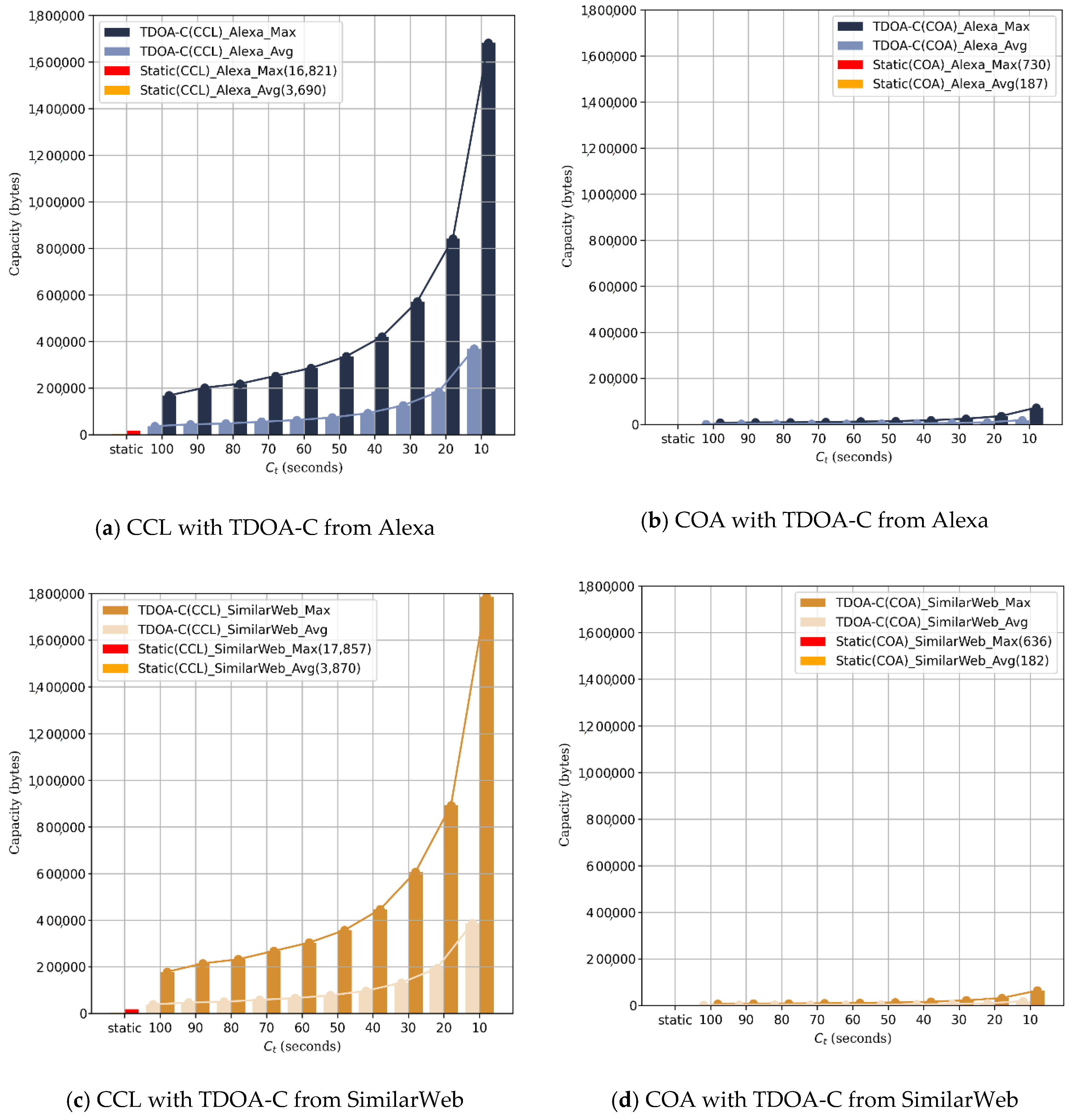 Electronics 09 02113 g013 Electronics 09 02113 g013