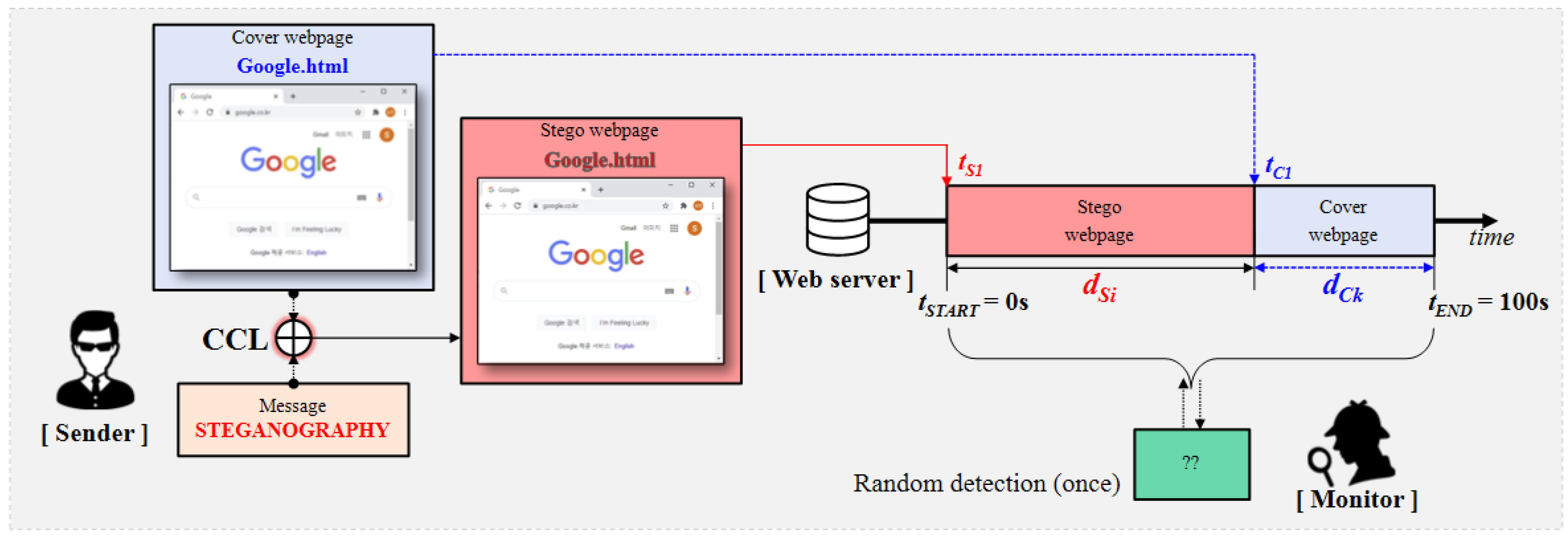 Electronics 09 02113 g015 Electronics 09 02113 g015