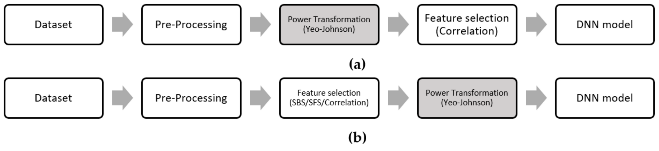 Electronics 09 02114 g003