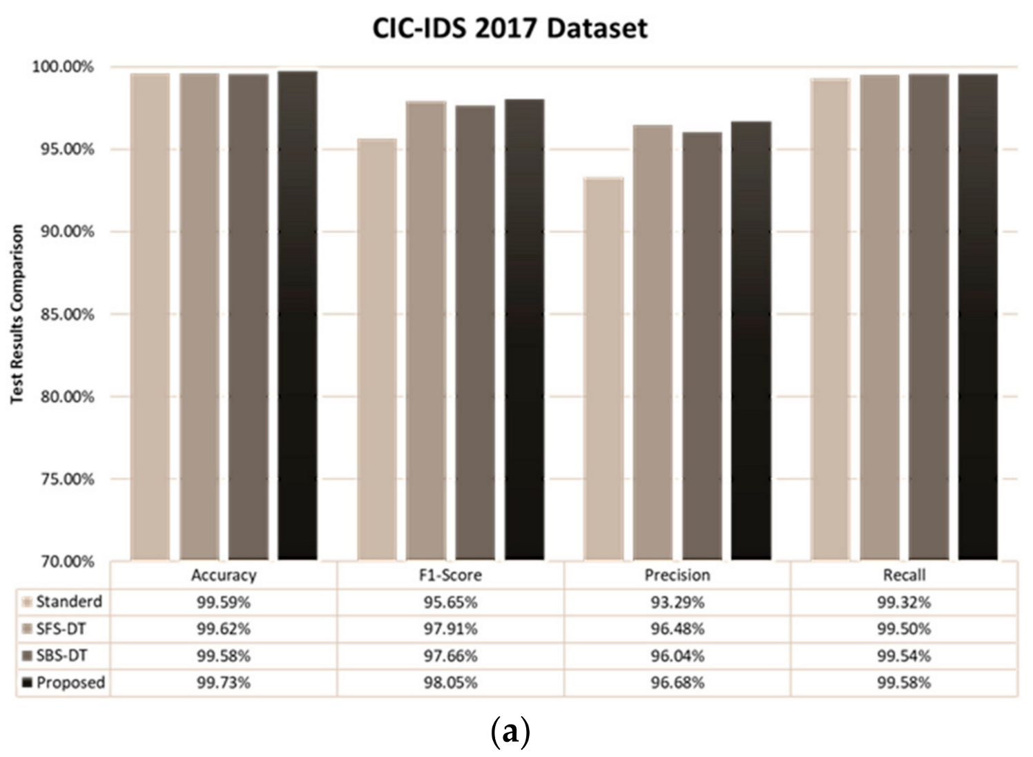 Electronics 09 02114 g004a