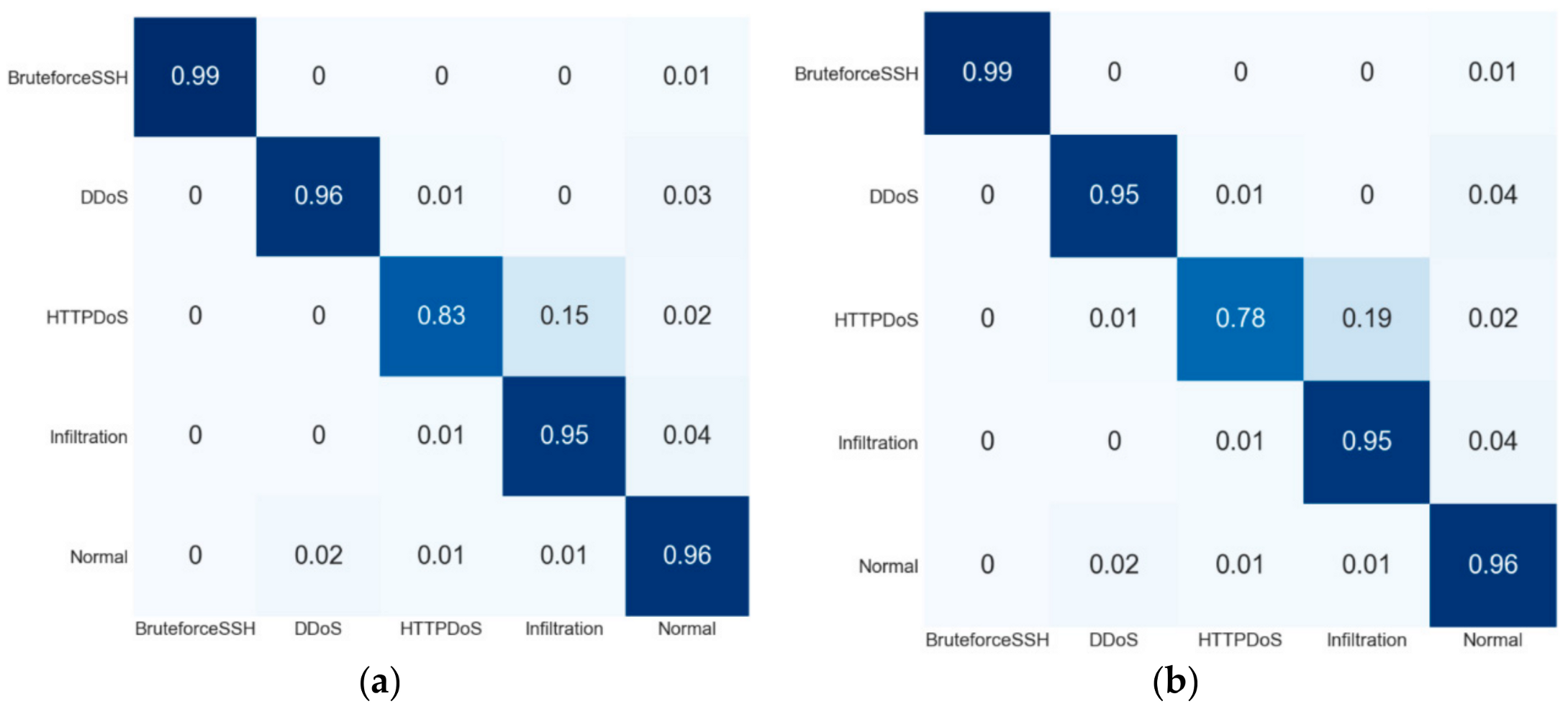 Electronics 09 02114 g006a