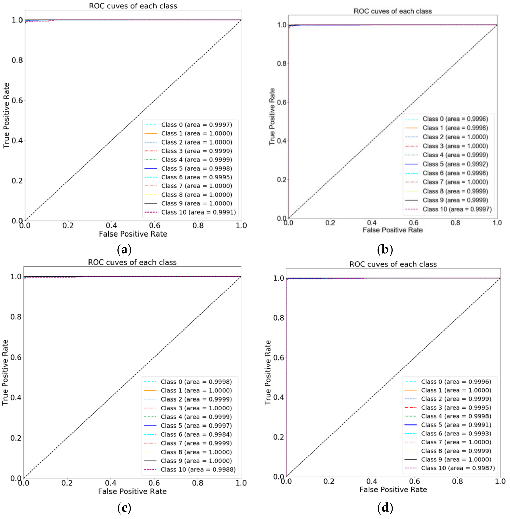 Electronics 09 02114 g007