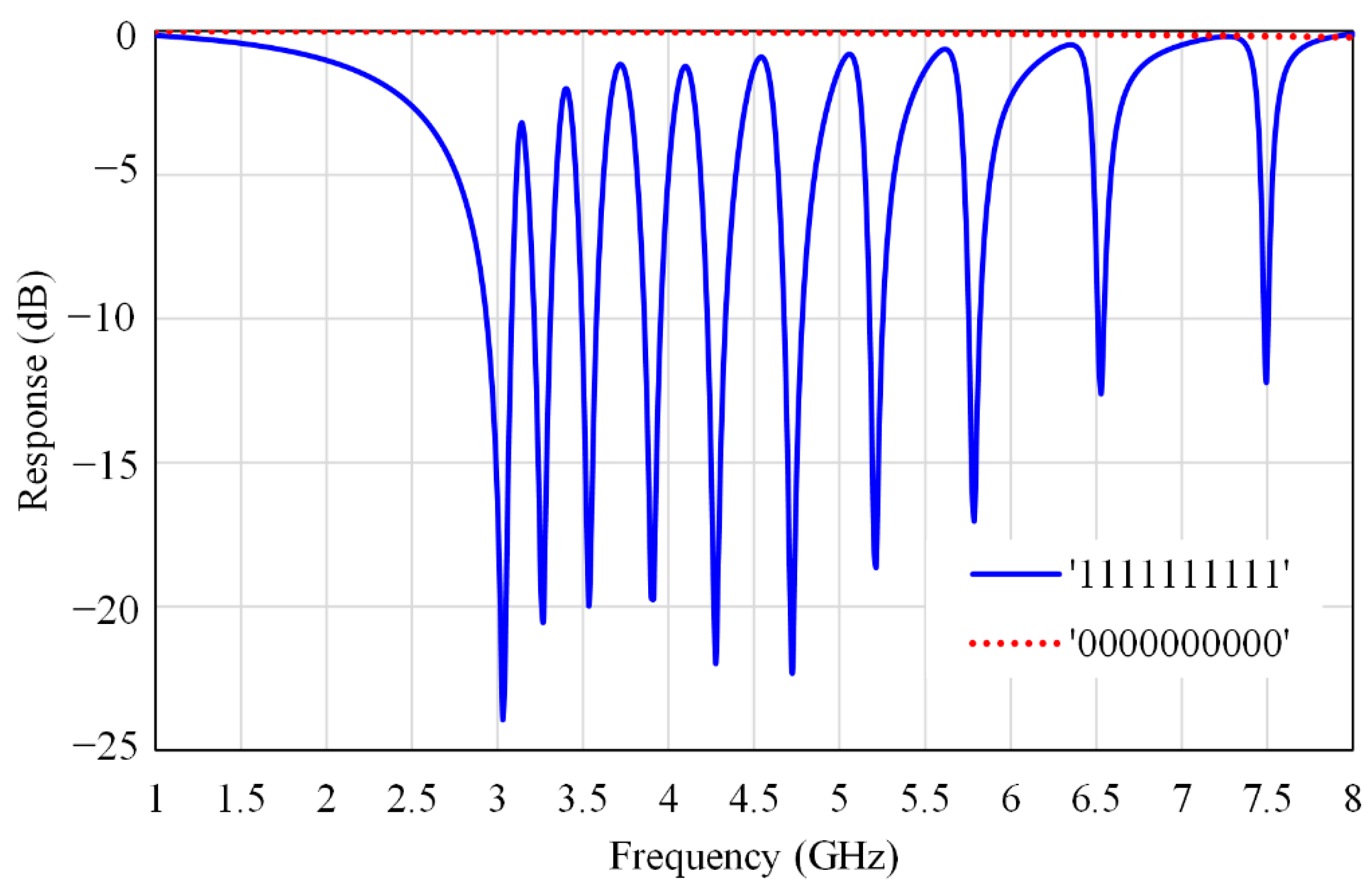 Electronics 09 02116 g005 Electronics 09 02116 g005