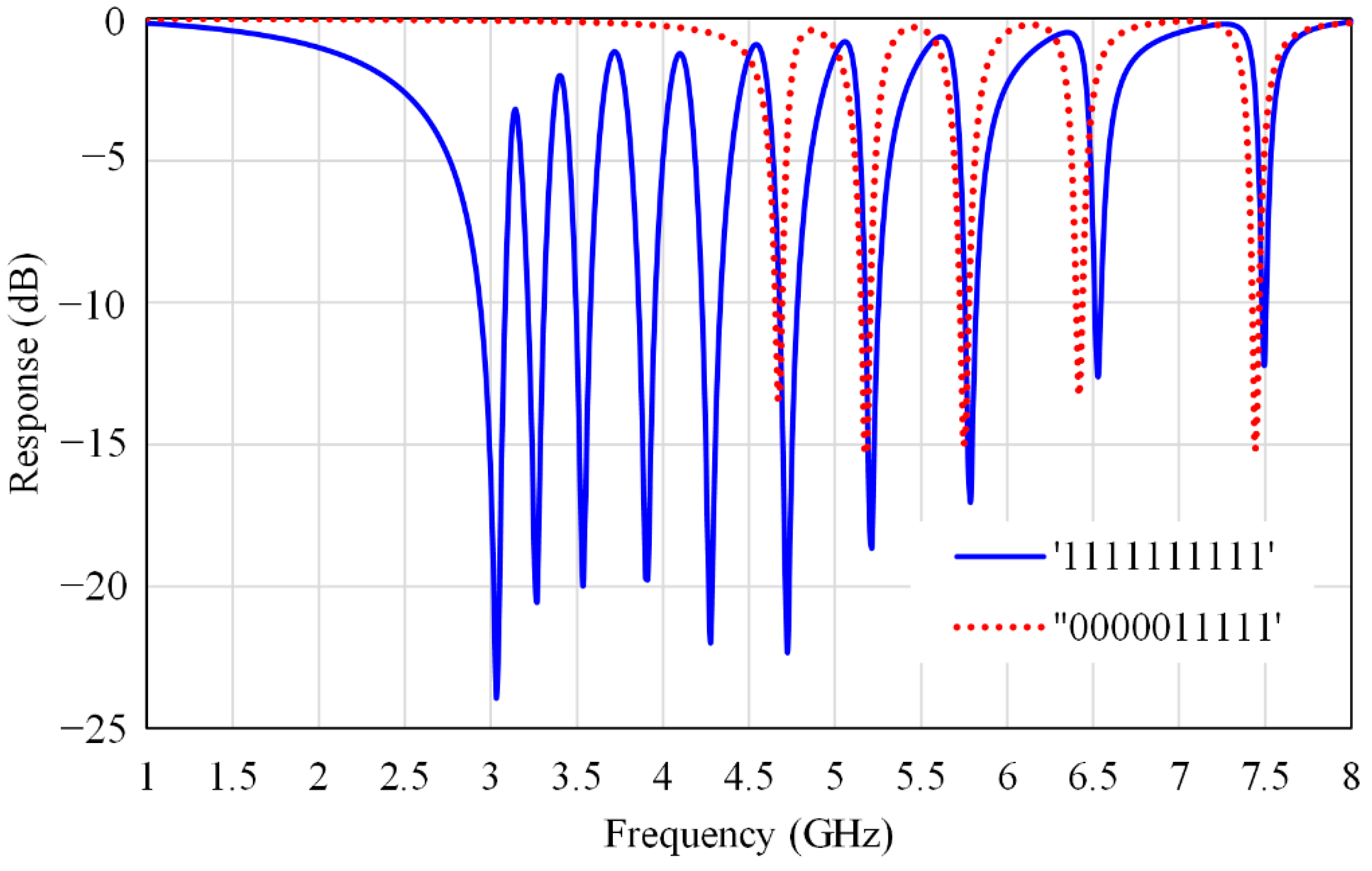 Electronics 09 02116 g008 Electronics 09 02116 g008