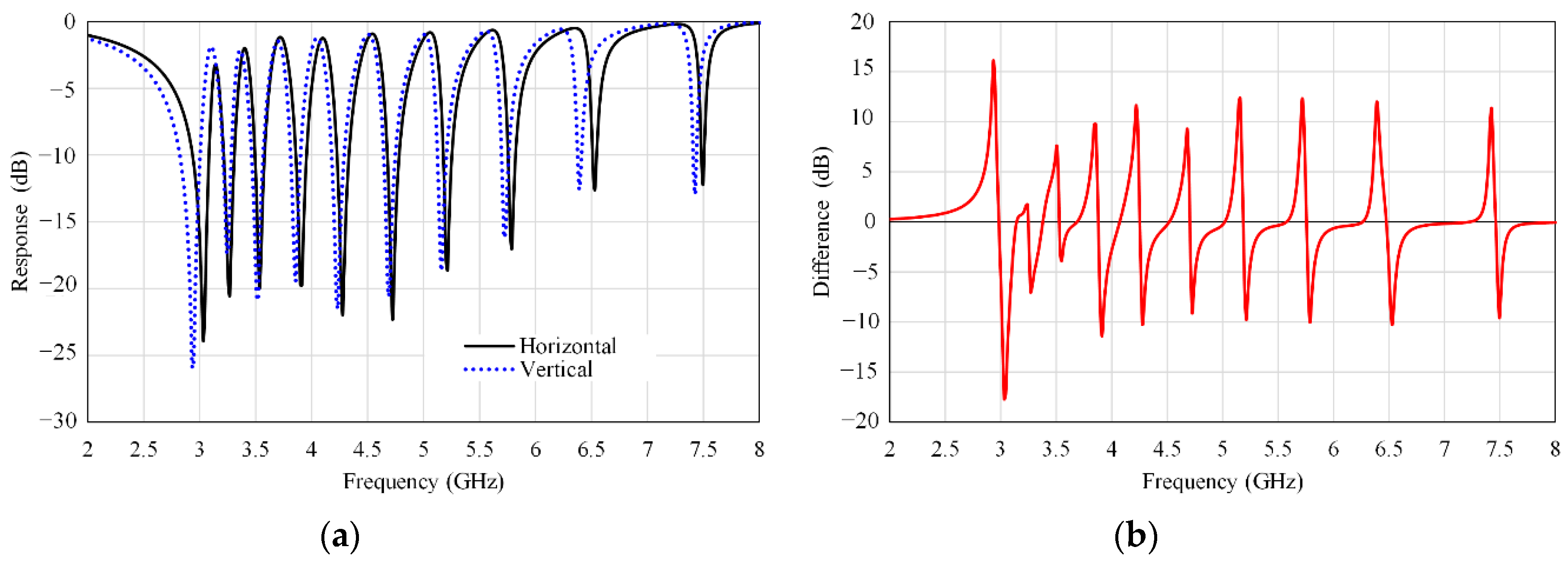 Electronics 09 02116 g009 Electronics 09 02116 g009