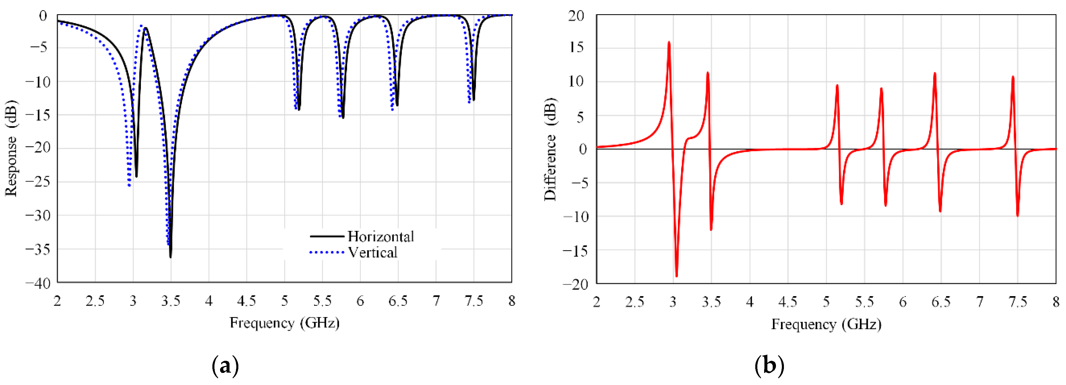 Electronics 09 02116 g010 Electronics 09 02116 g010