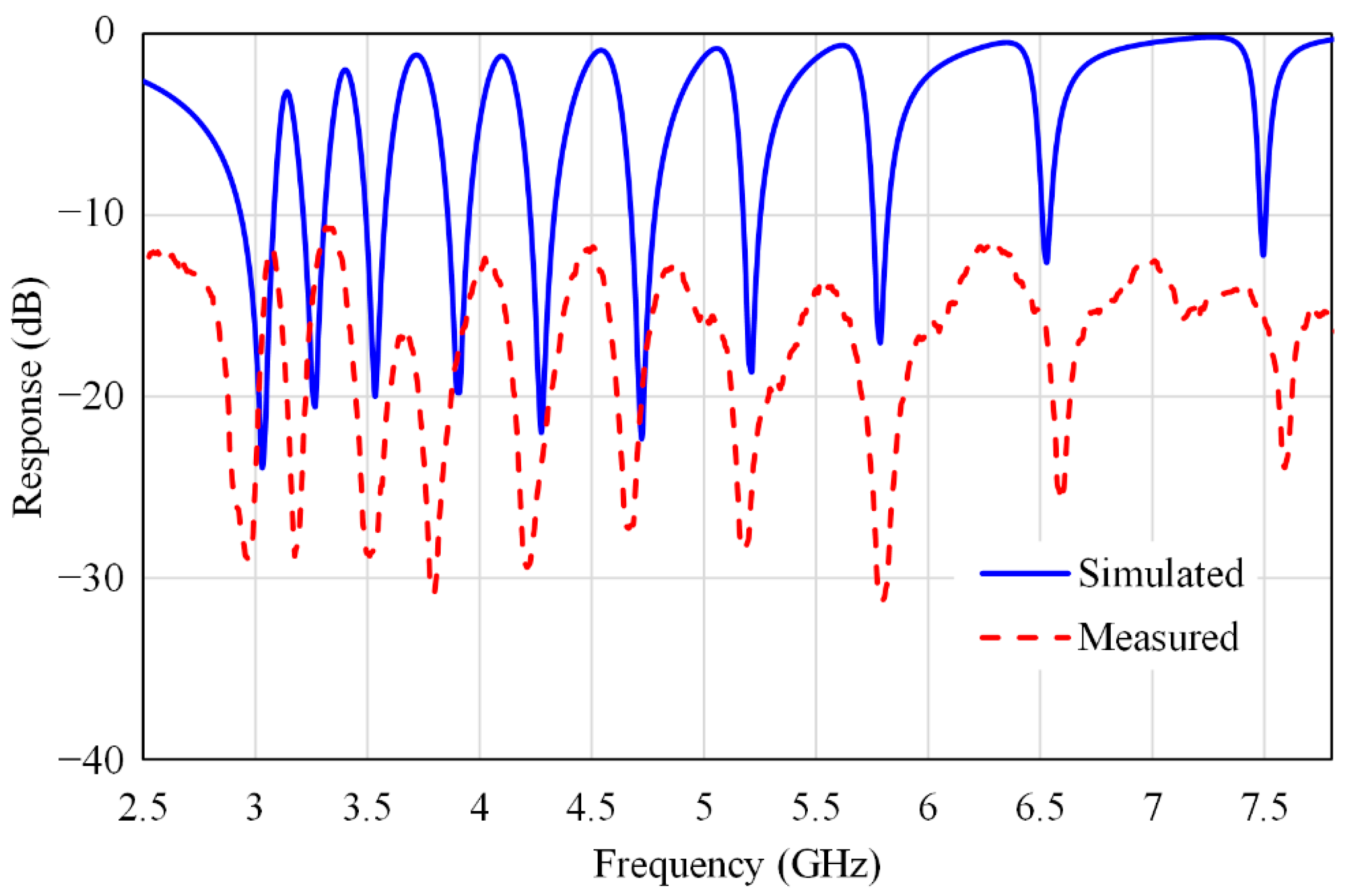 Electronics 09 02116 g015 Electronics 09 02116 g015