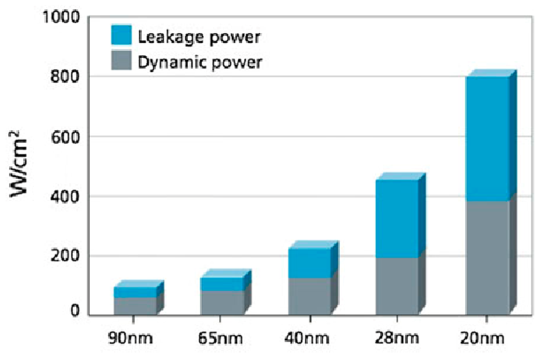 Electronics 09 02118 g001