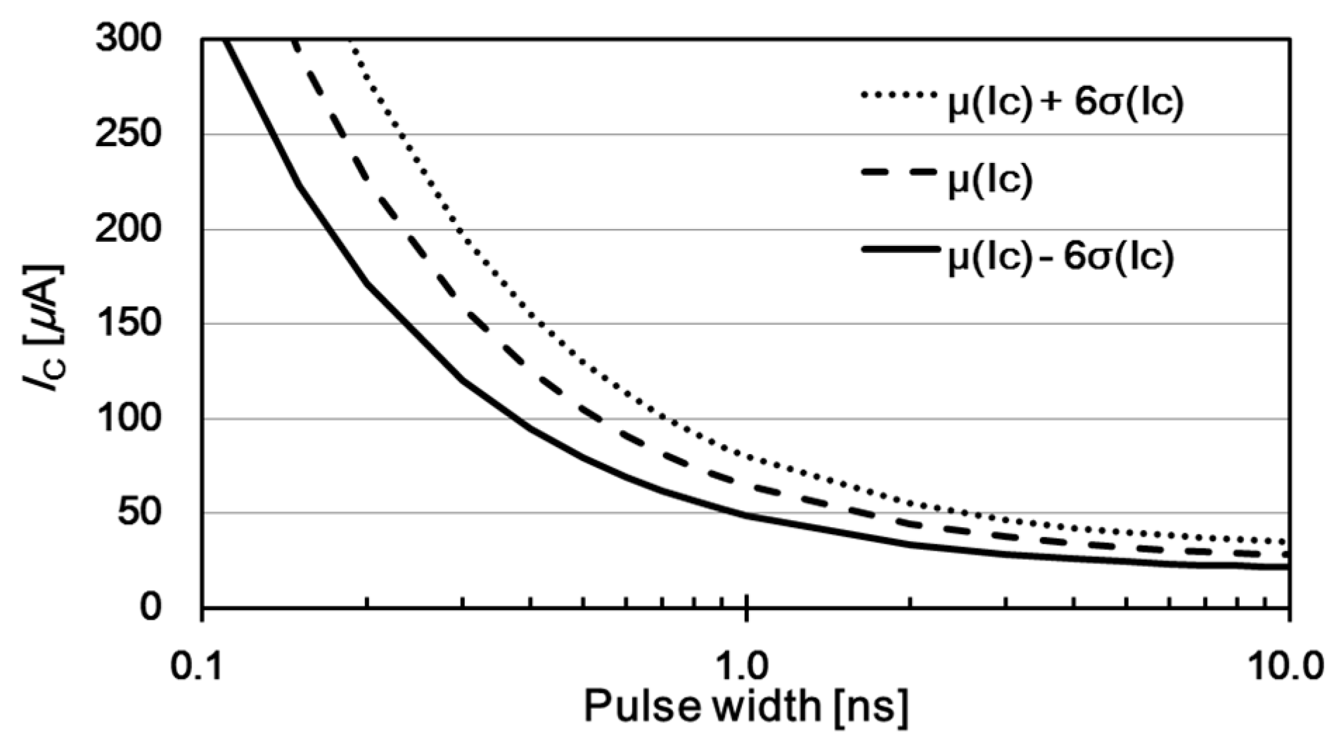 Electronics 09 02118 g003