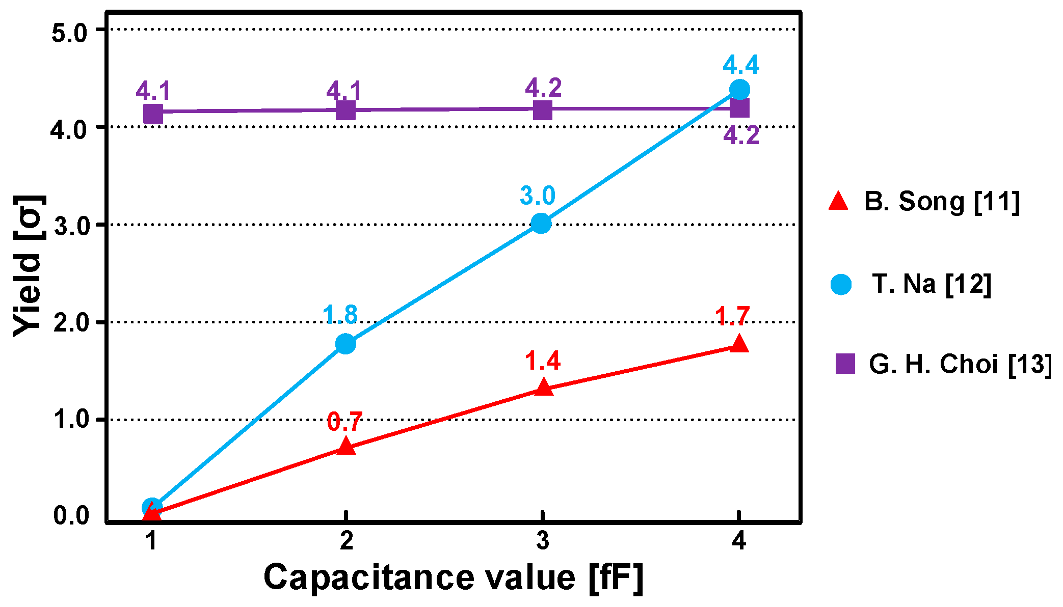 Electronics 09 02118 g004