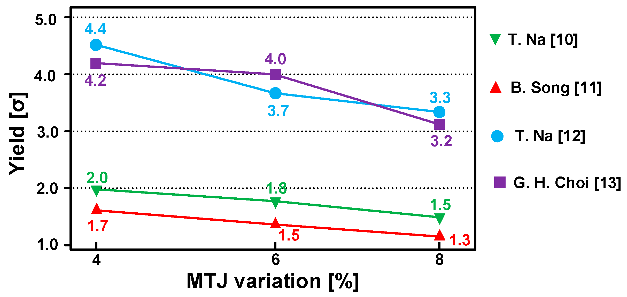 Electronics 09 02118 g005