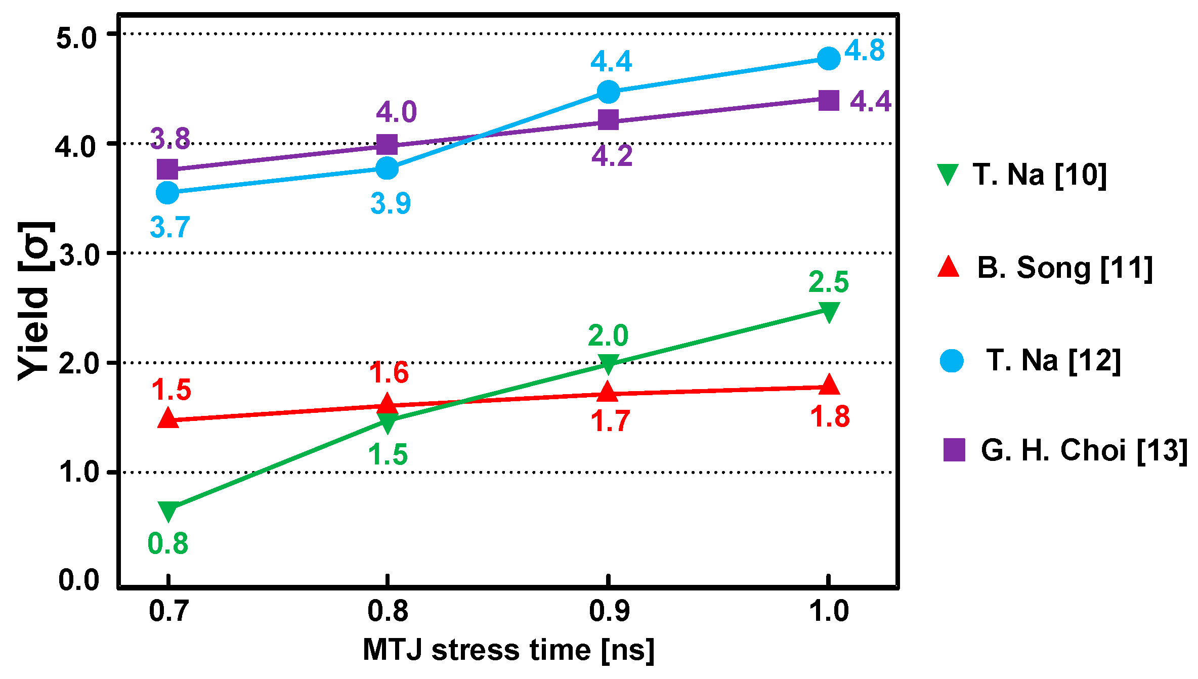 Electronics 09 02118 g006