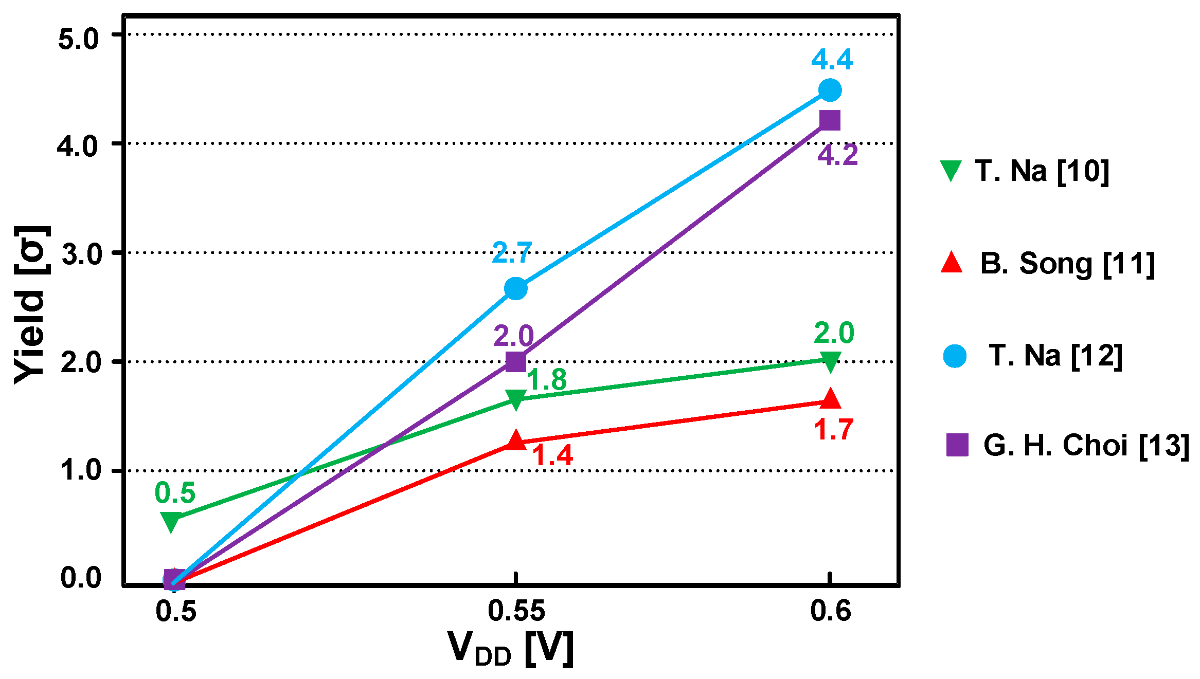 Electronics 09 02118 g007