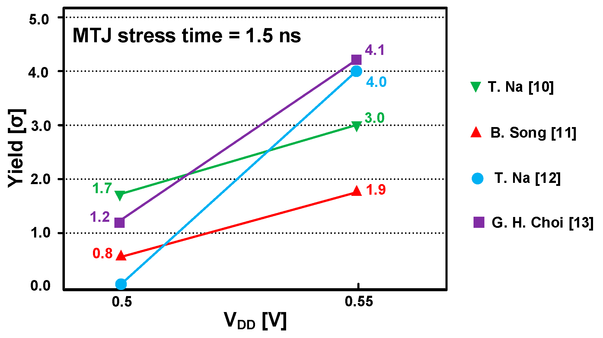 Electronics 09 02118 g008