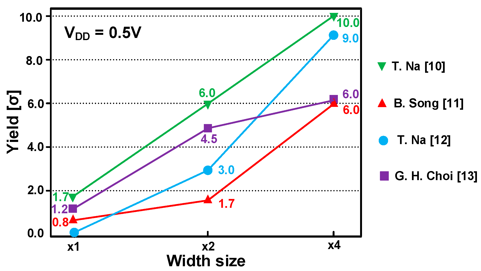 Electronics 09 02118 g009