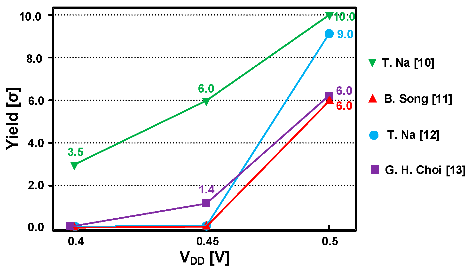 Electronics 09 02118 g010