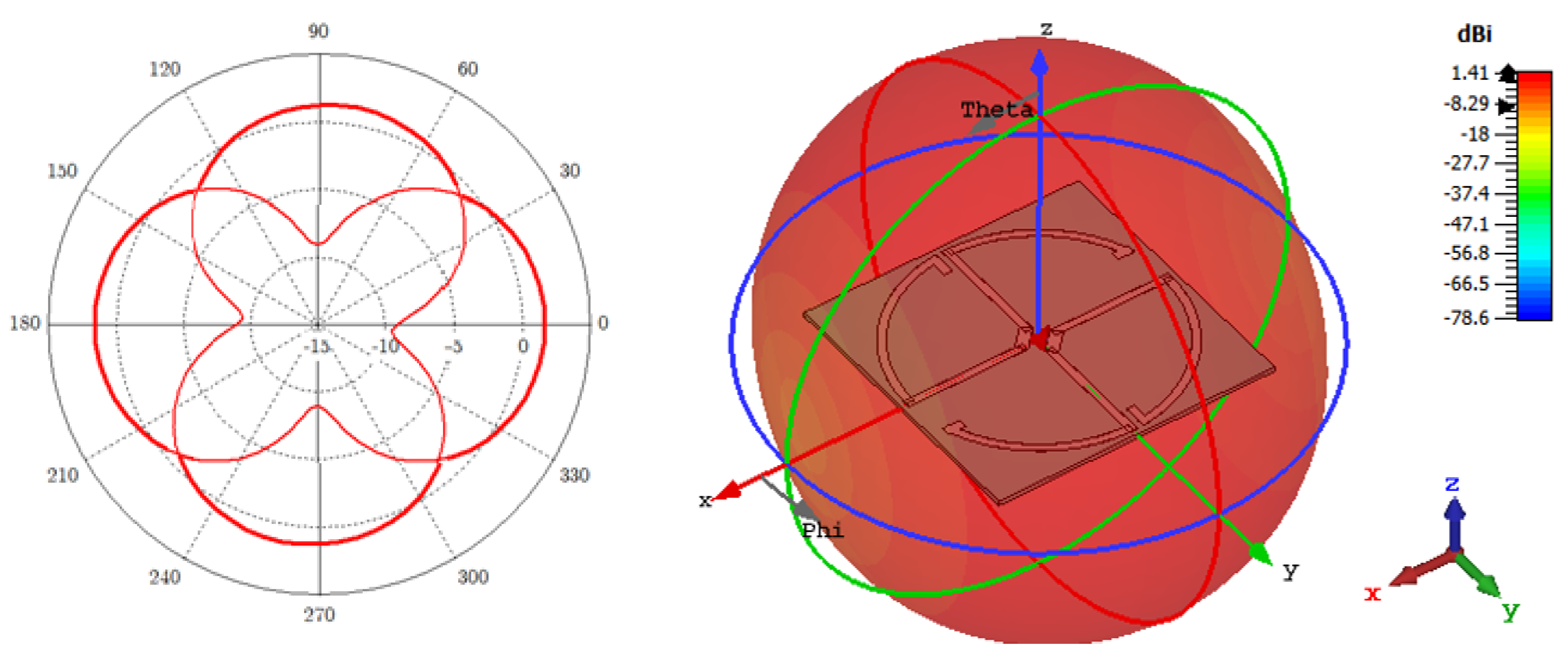 Electronics 09 02119 g005 Electronics 09 02119 g005