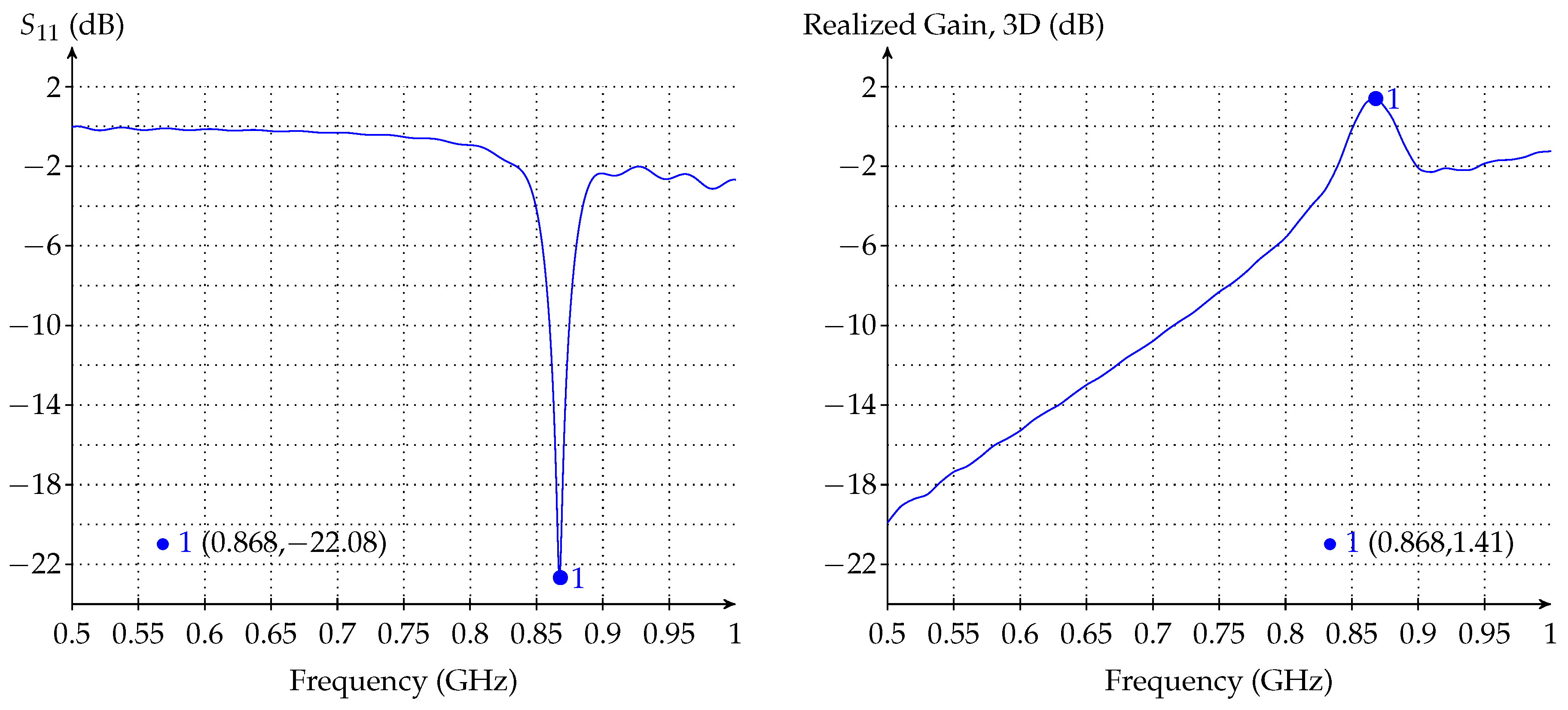 Electronics 09 02119 g006 Electronics 09 02119 g006