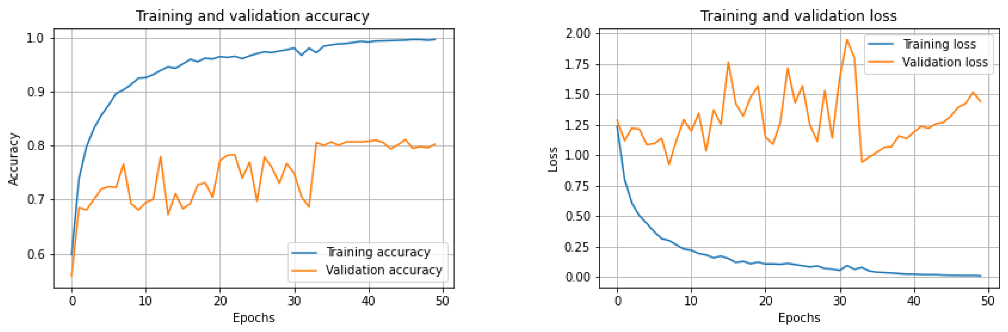 Electronics 09 02119 g010 Electronics 09 02119 g010