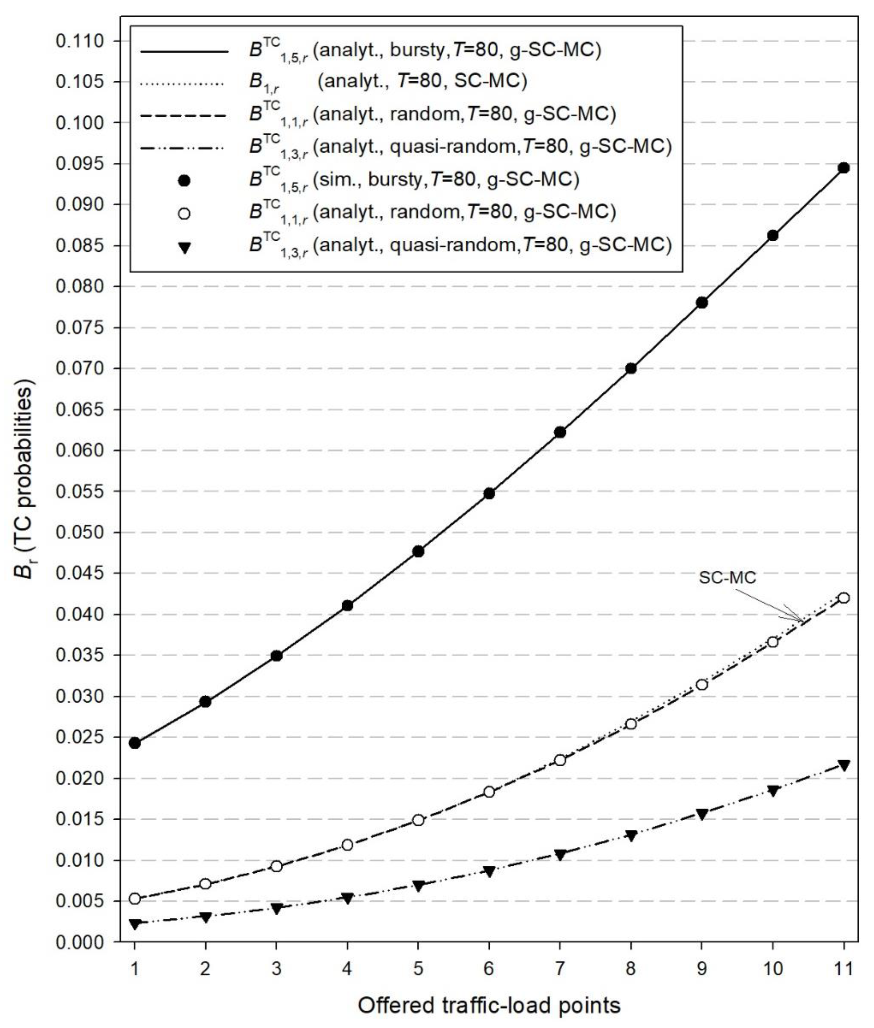 Electronics 09 02120 g002 Electronics 09 02120 g002