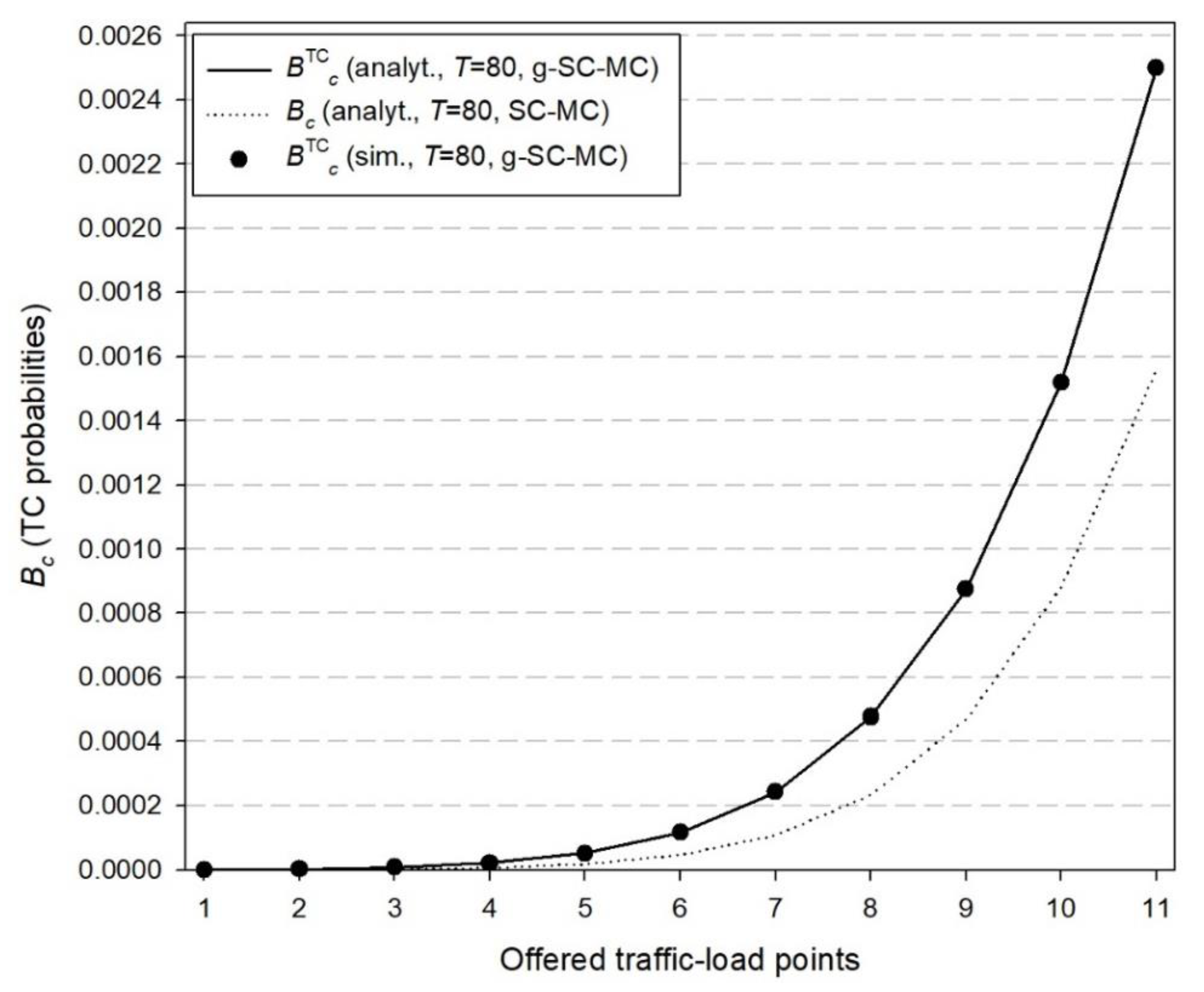 Electronics 09 02120 g003 Electronics 09 02120 g003
