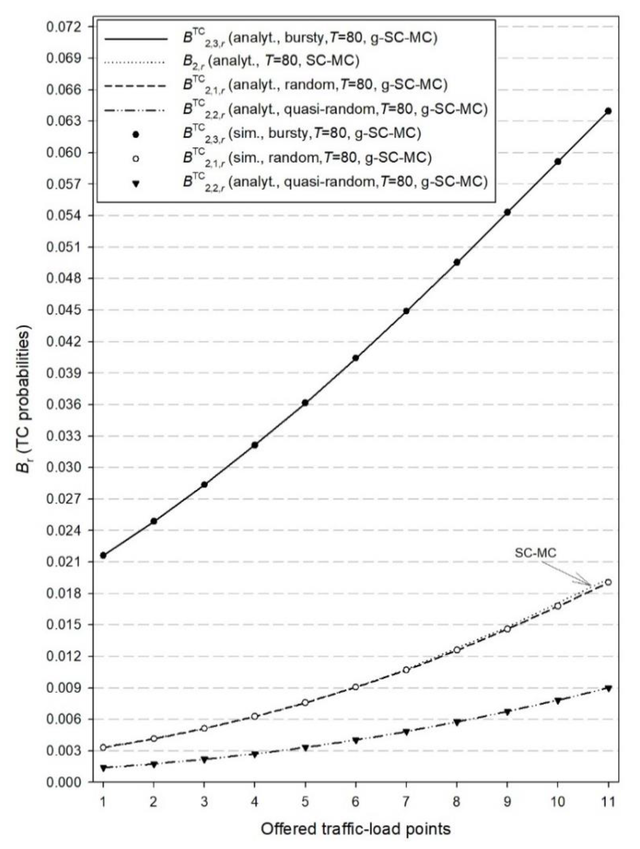 Electronics 09 02120 g005 Electronics 09 02120 g005