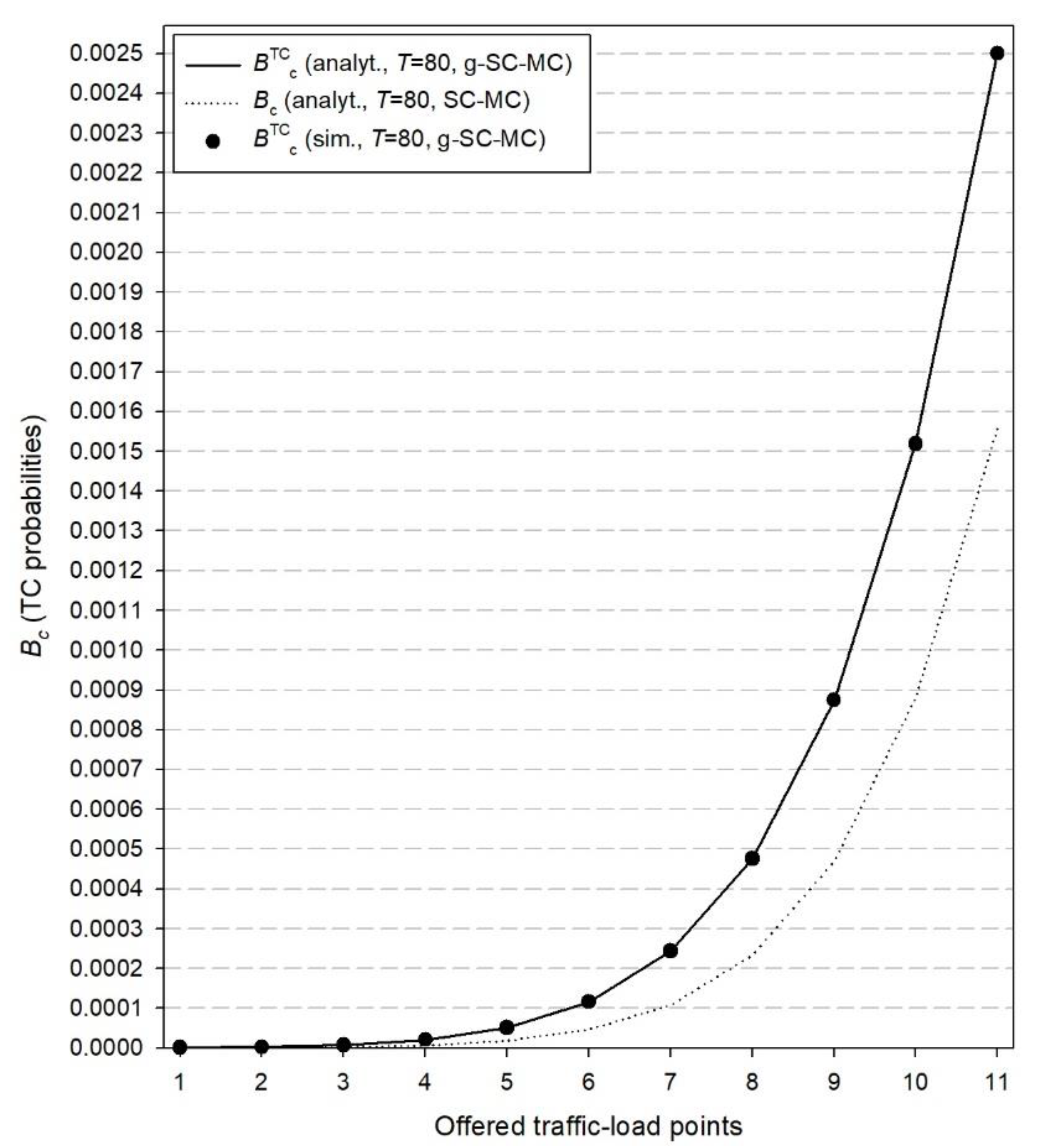Electronics 09 02120 g006 Electronics 09 02120 g006