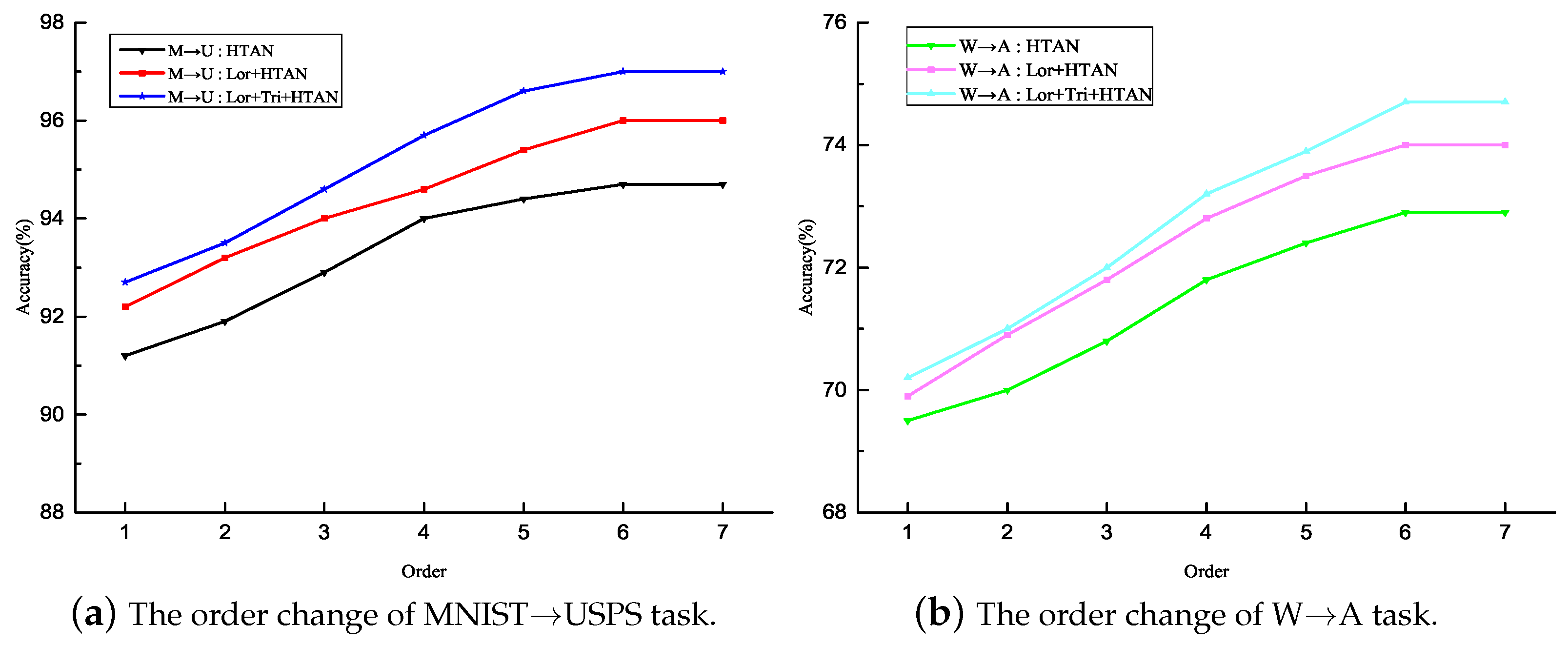 Electronics 09 02121 g007 Electronics 09 02121 g007