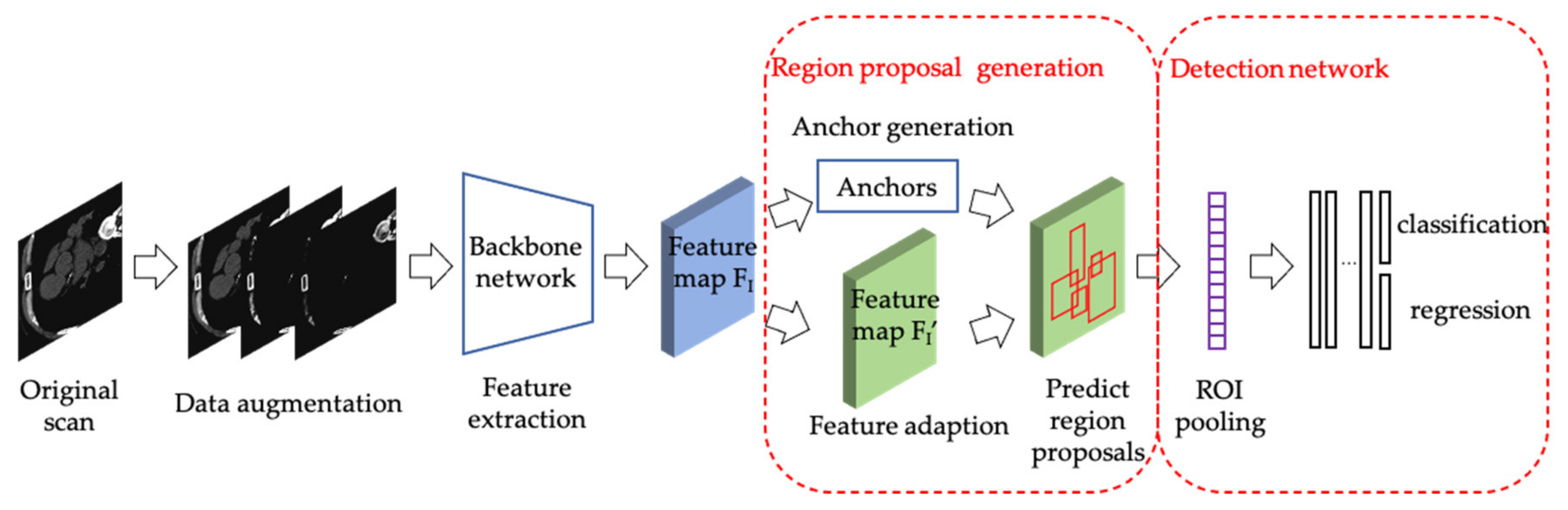 Electronics 09 02122 g001