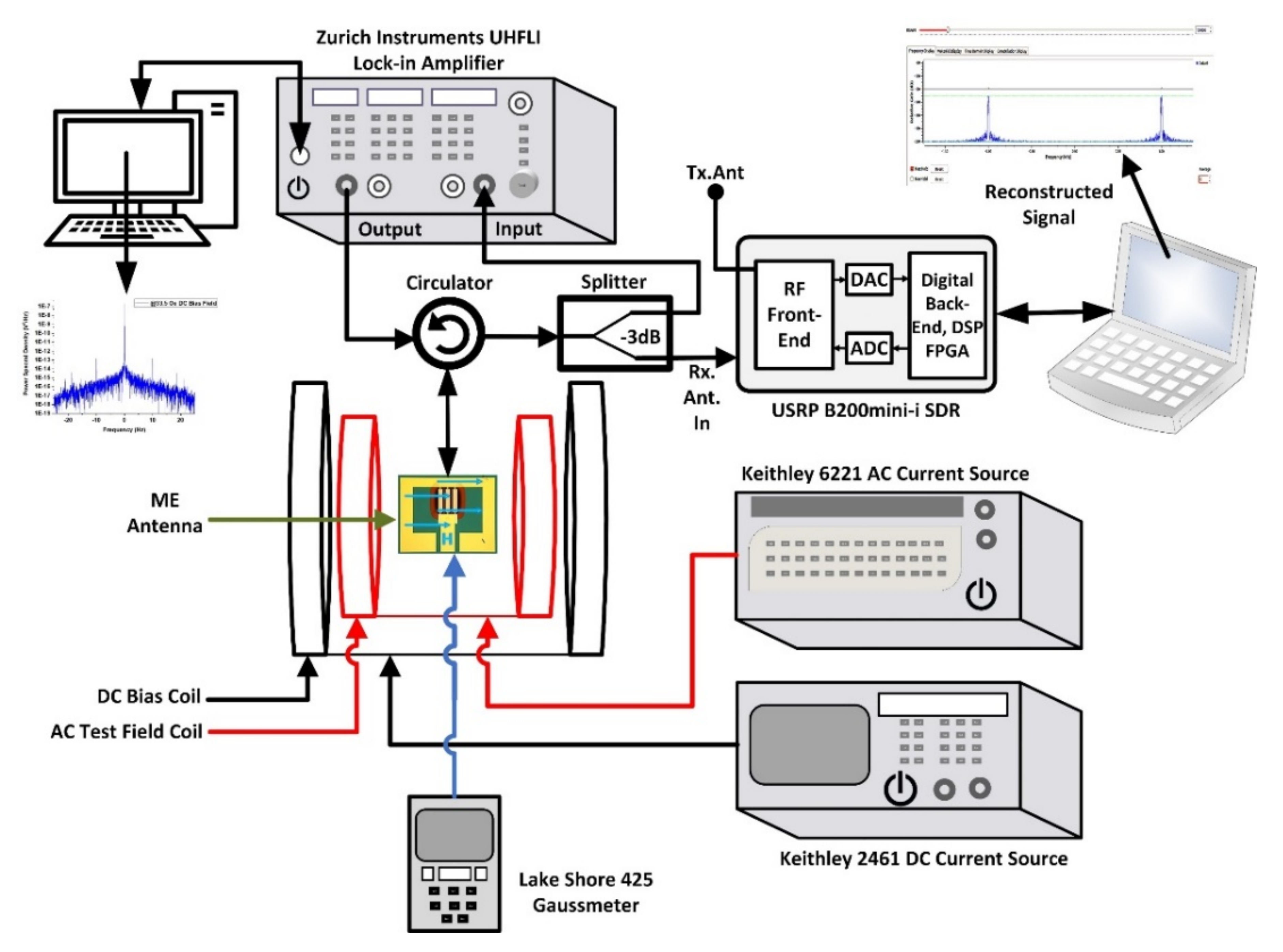Electronics 09 02123 g003