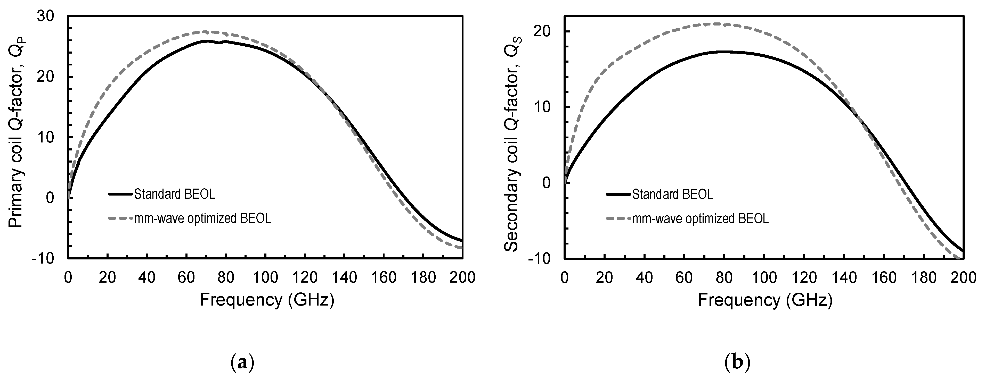Electronics 09 02124 g007