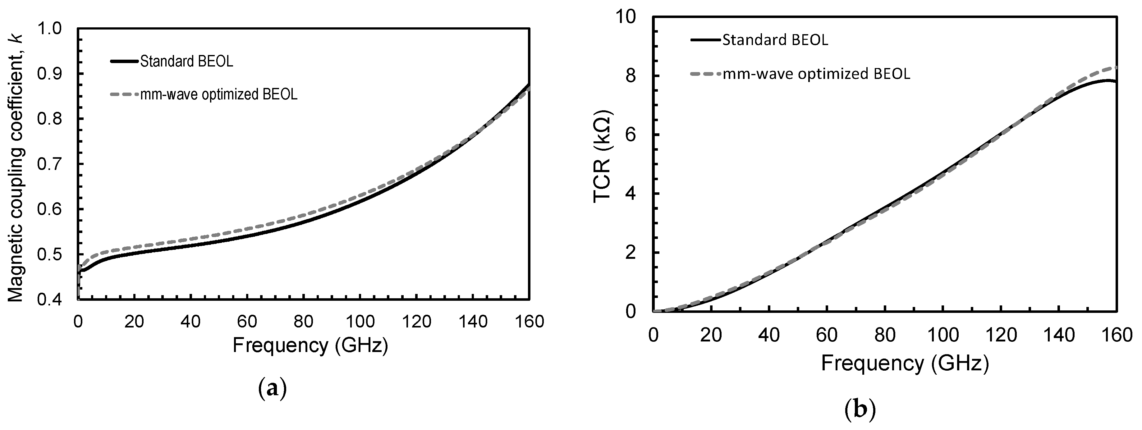 Electronics 09 02124 g010