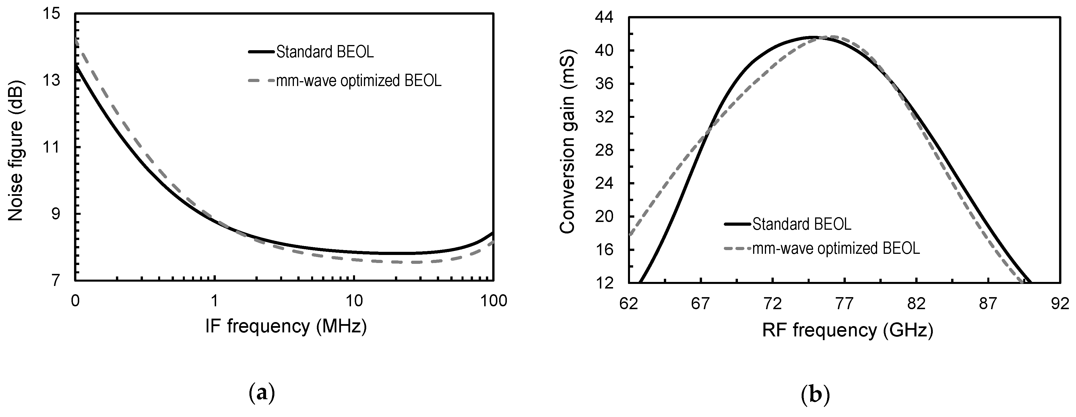 Electronics 09 02124 g012