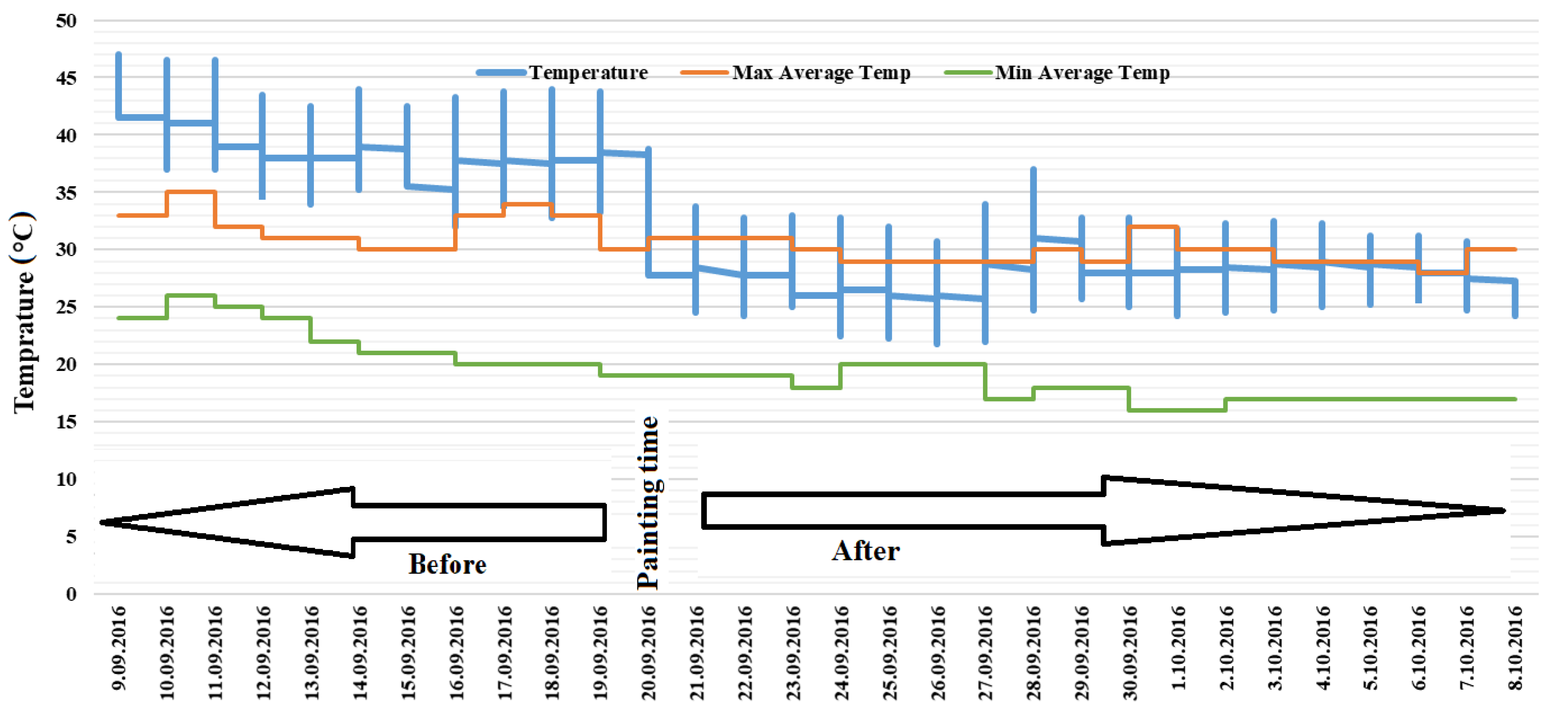 Electronics 09 02127 g008