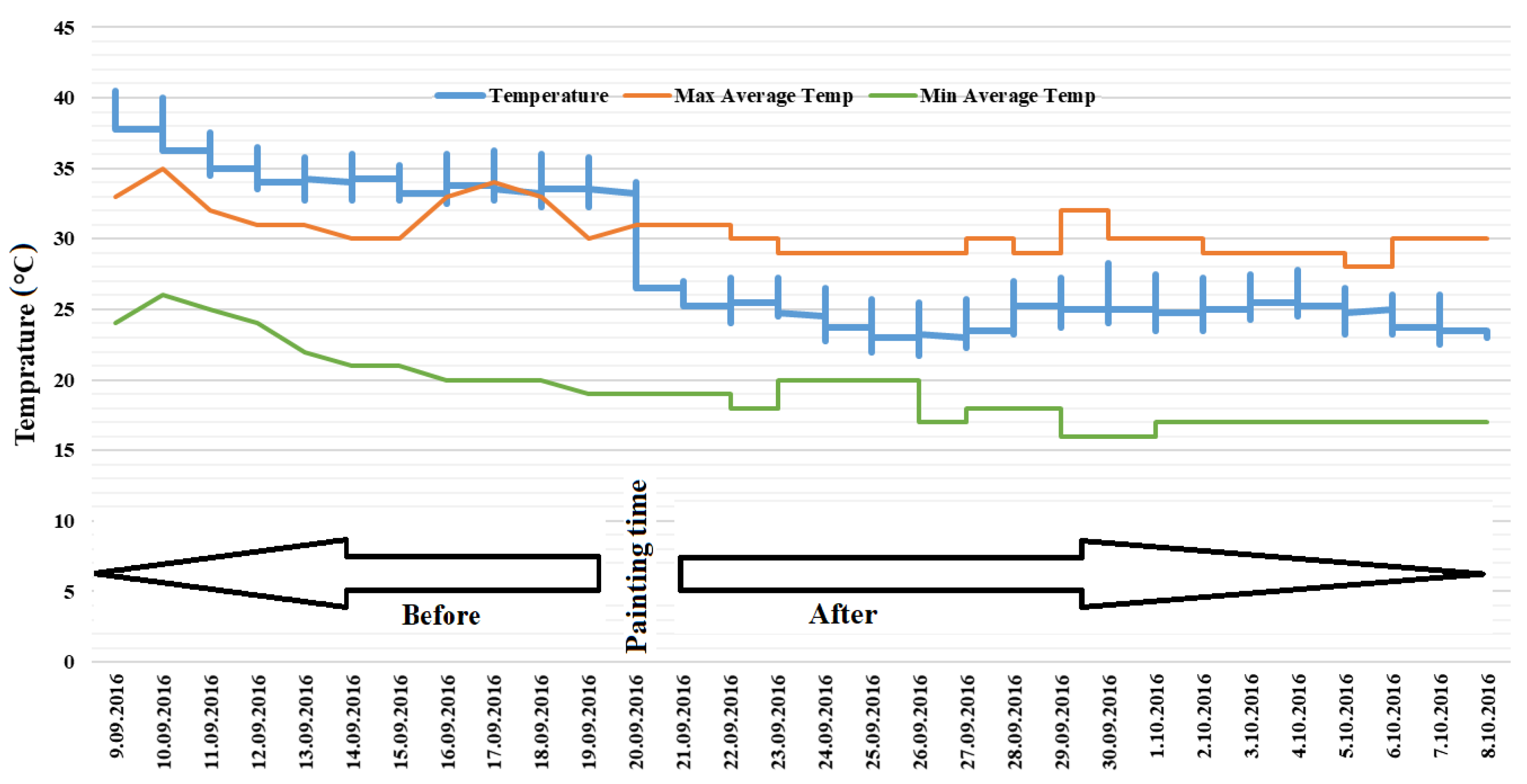 Electronics 09 02127 g011