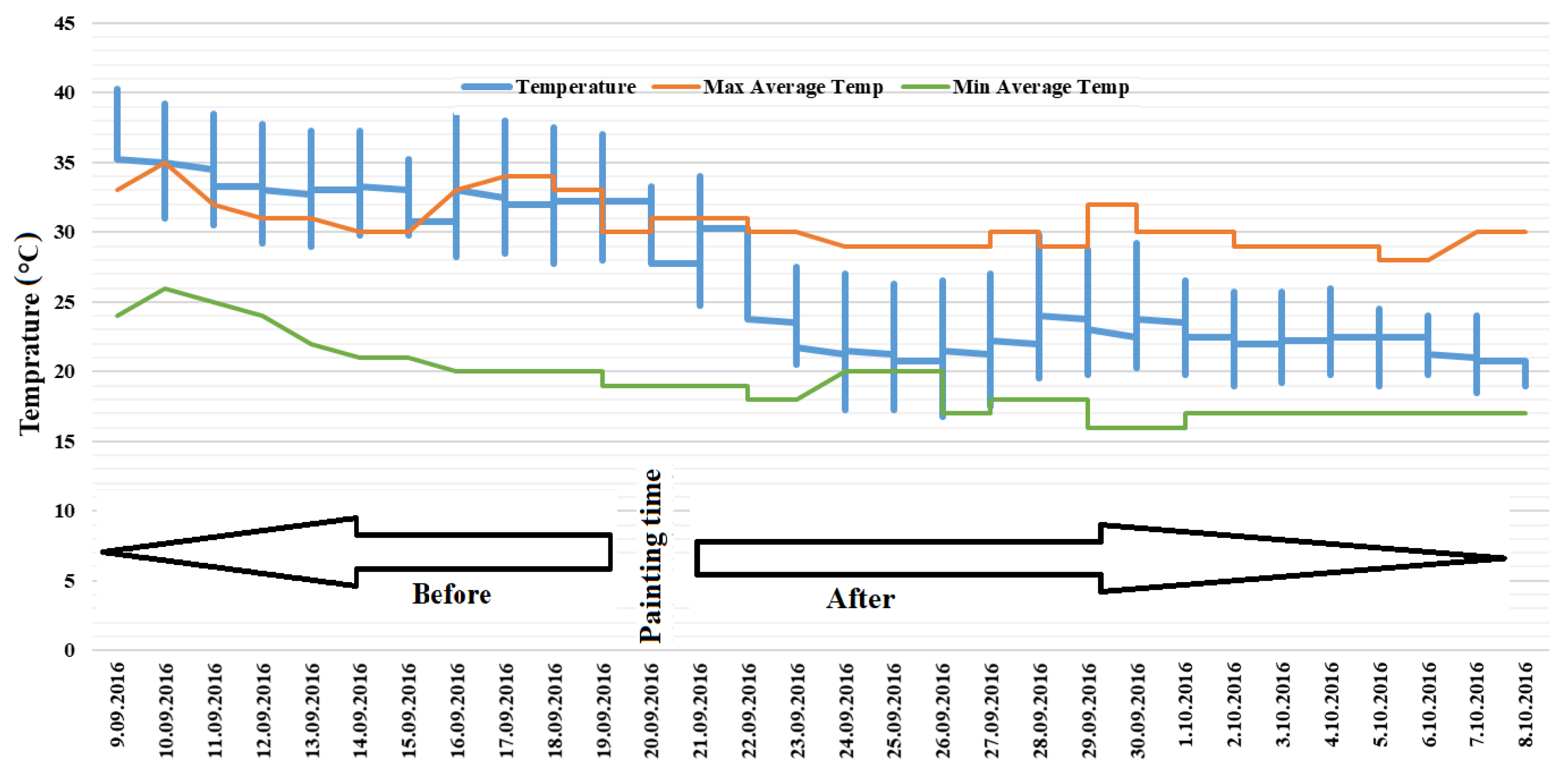 Electronics 09 02127 g014