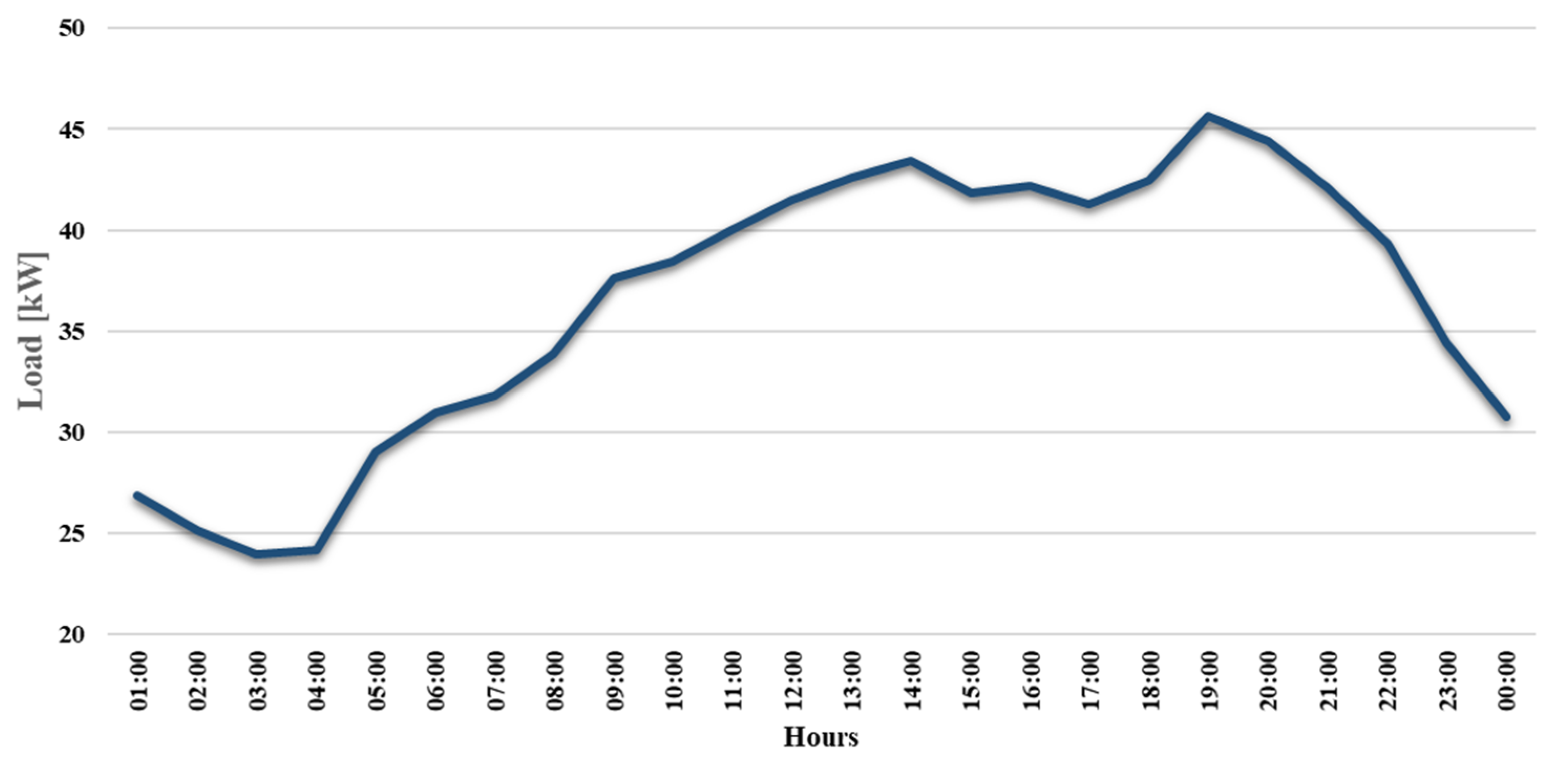 Electronics 09 02127 g016