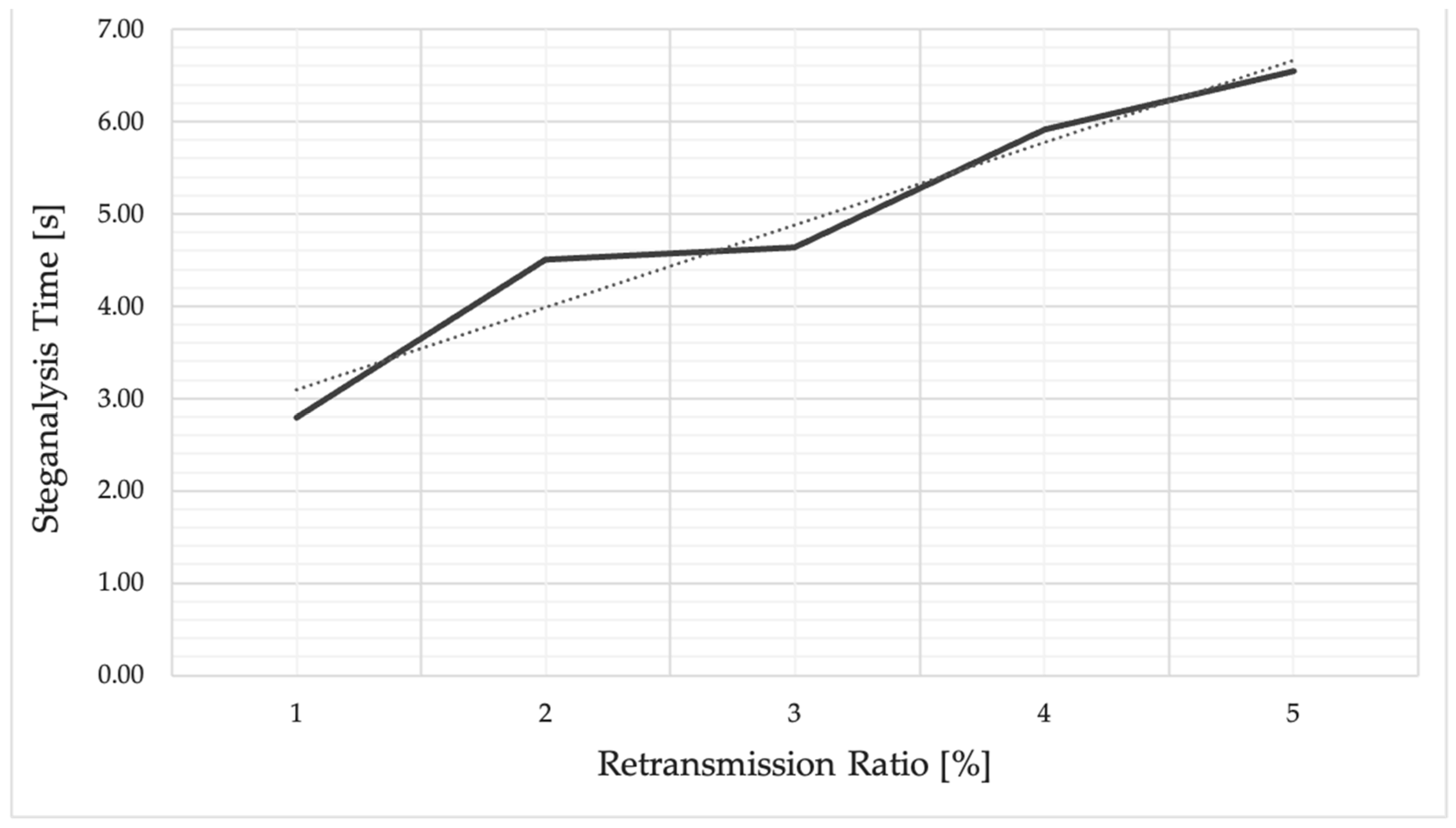 Electronics 09 02128 g007