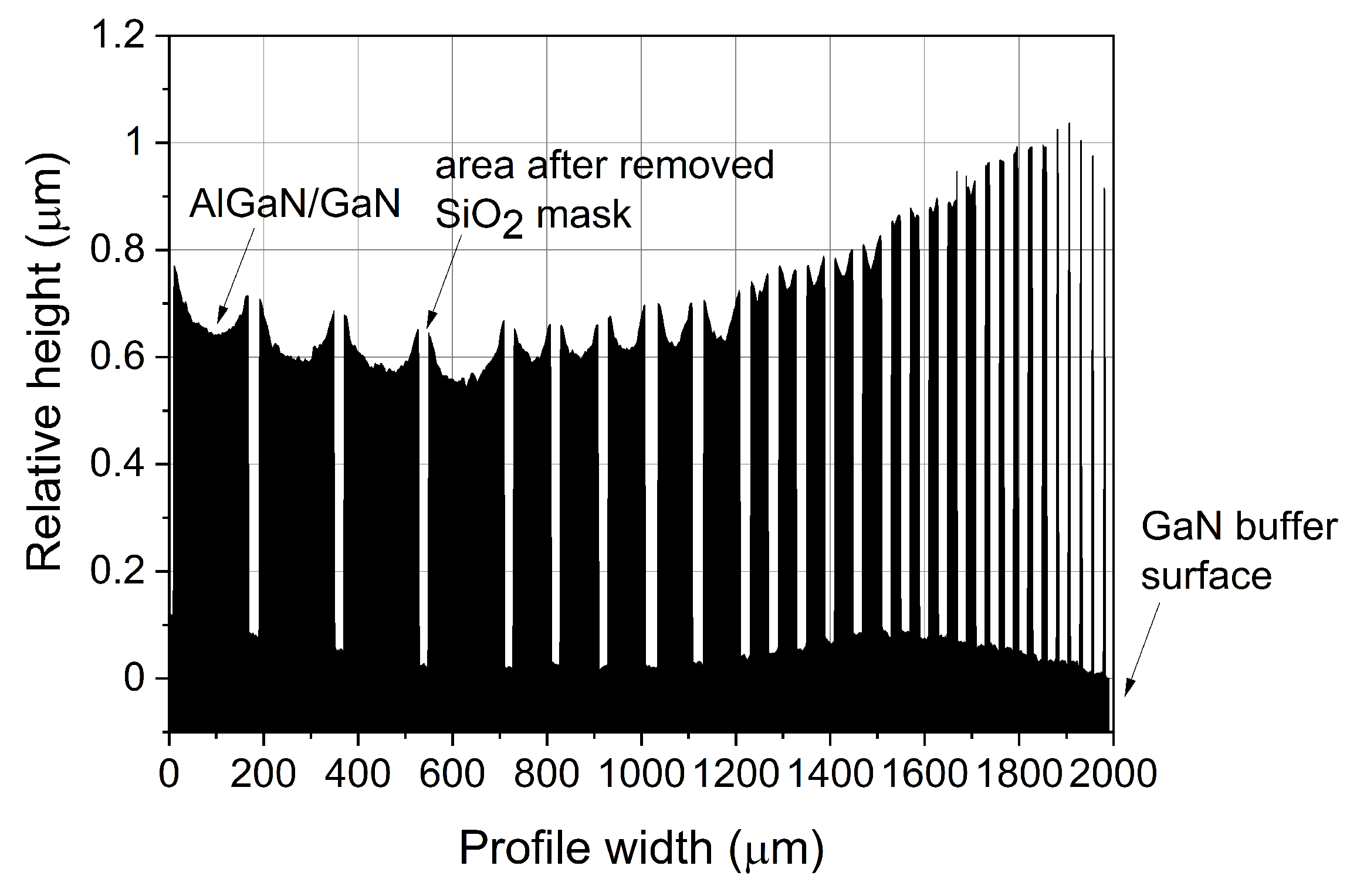 Electronics 09 02129 g003
