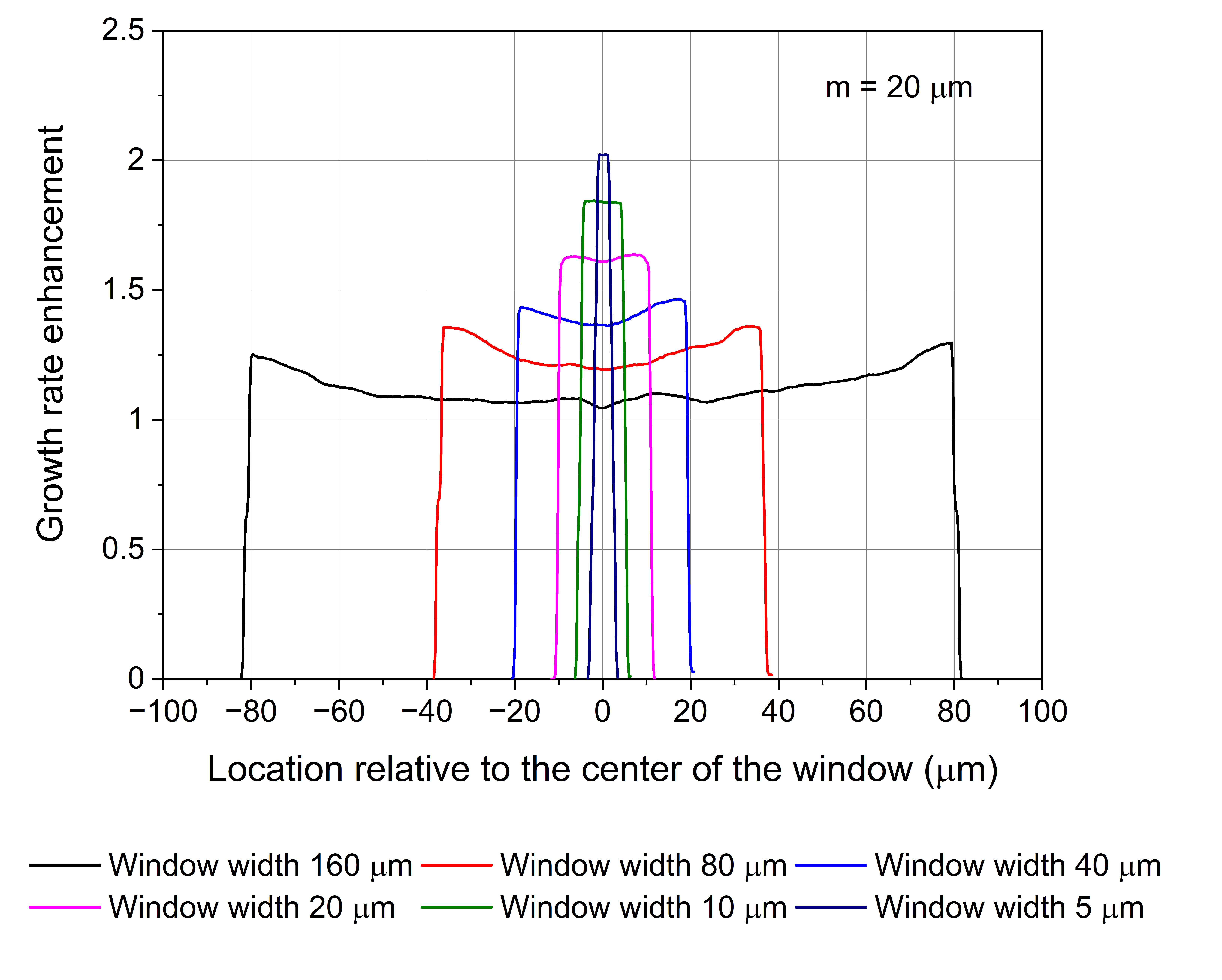 Electronics 09 02129 g005