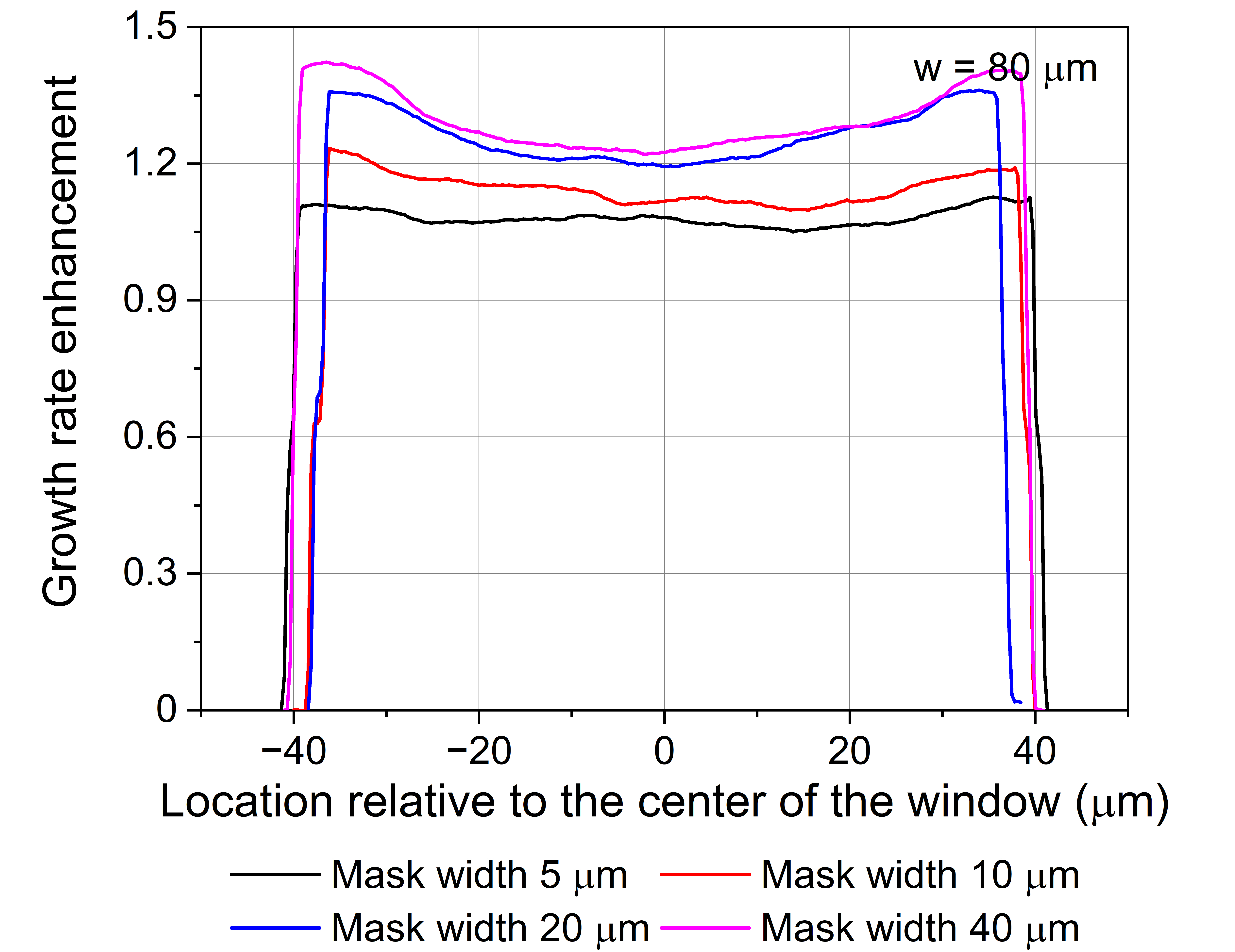 Electronics 09 02129 g006