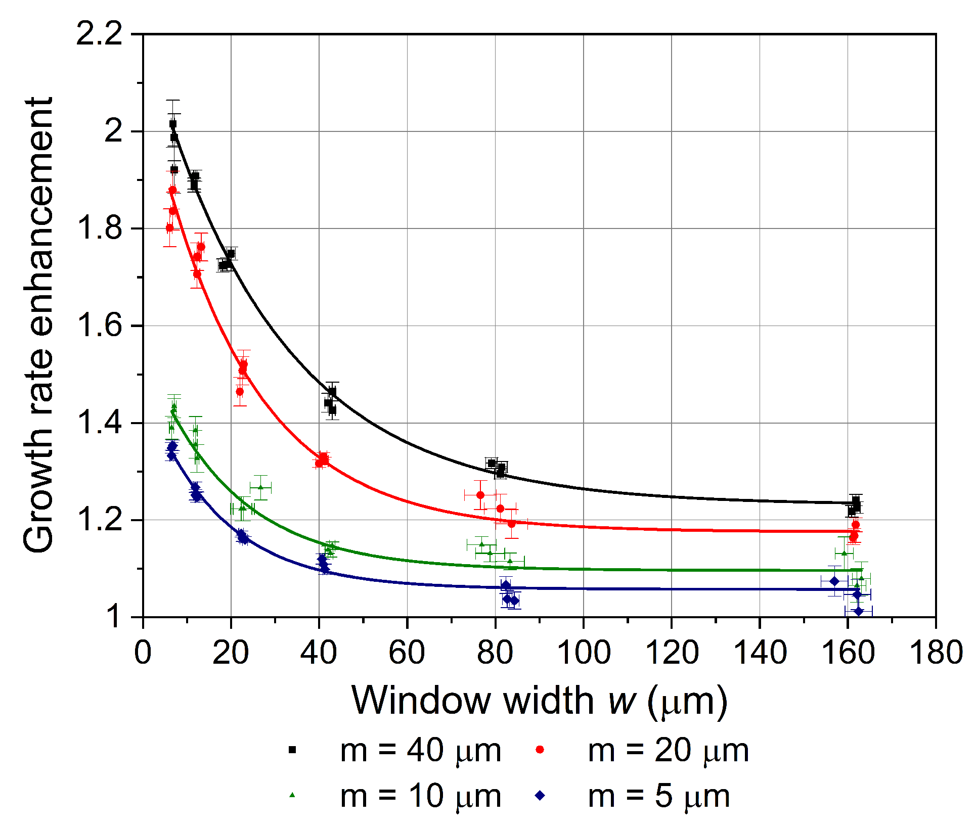 Electronics 09 02129 g007