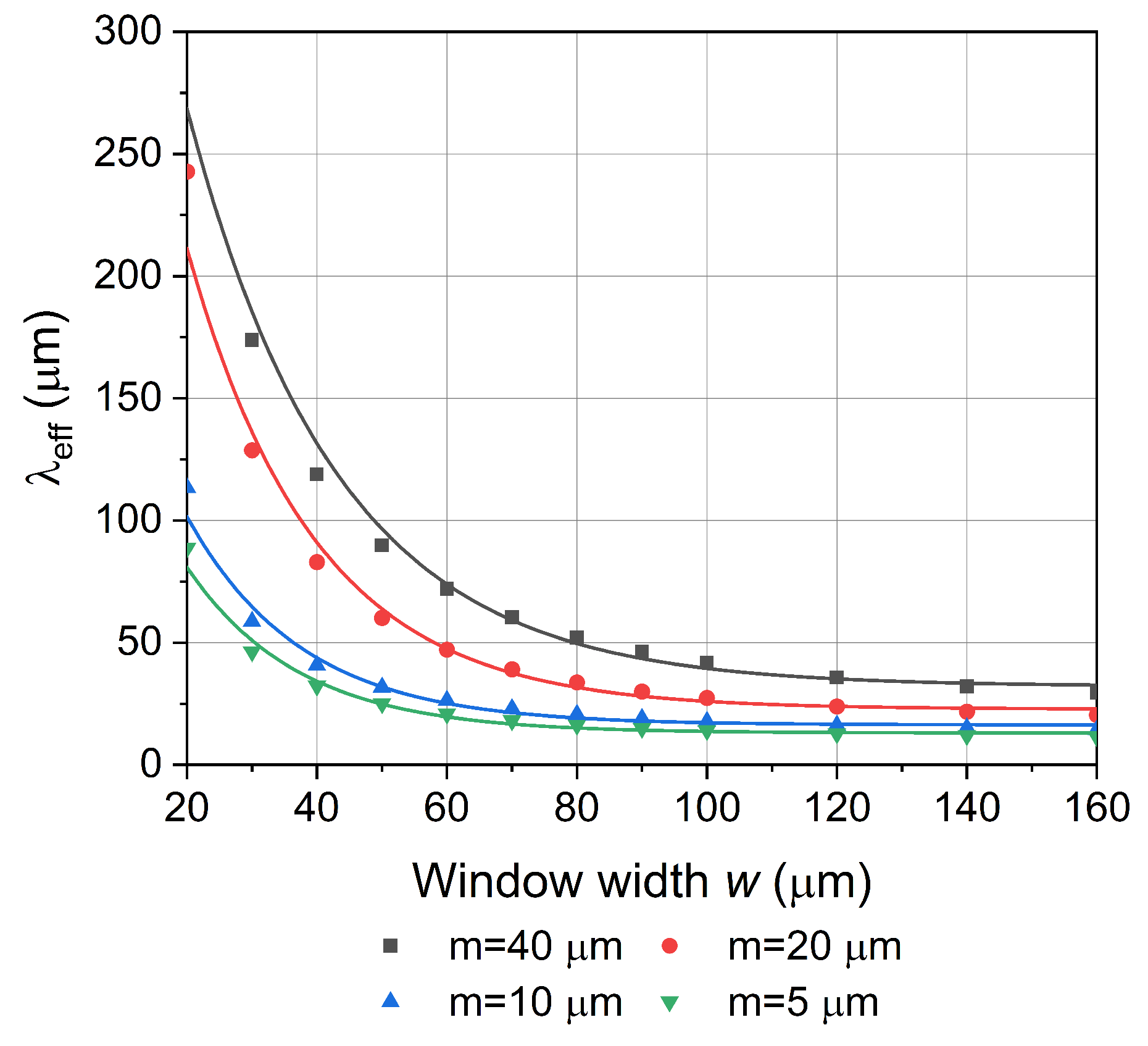 Electronics 09 02129 g011