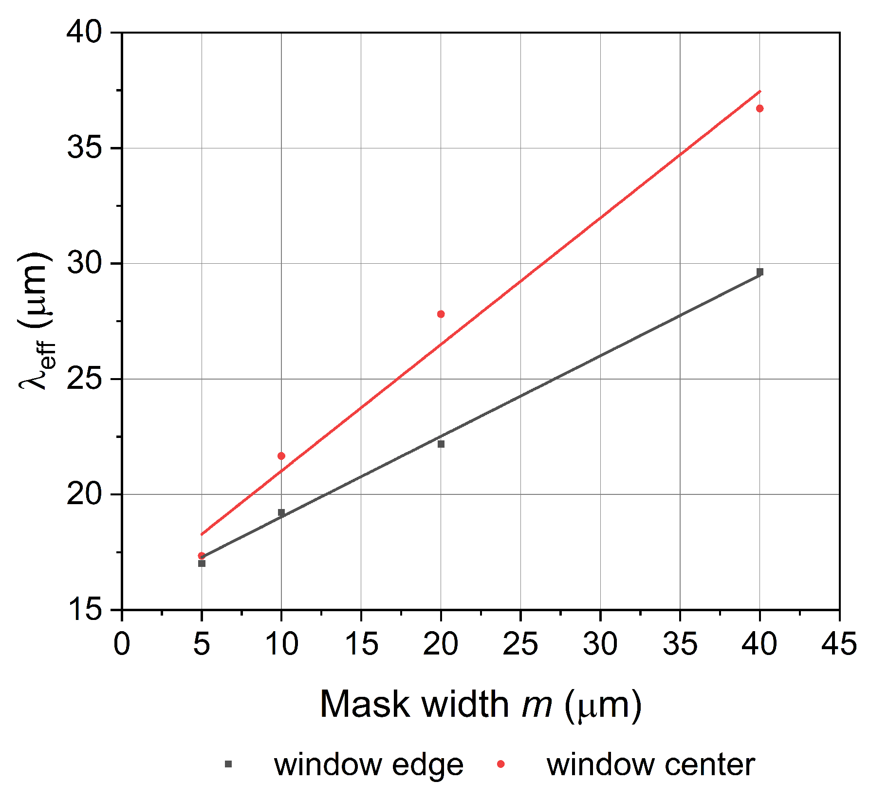 Electronics 09 02129 g012