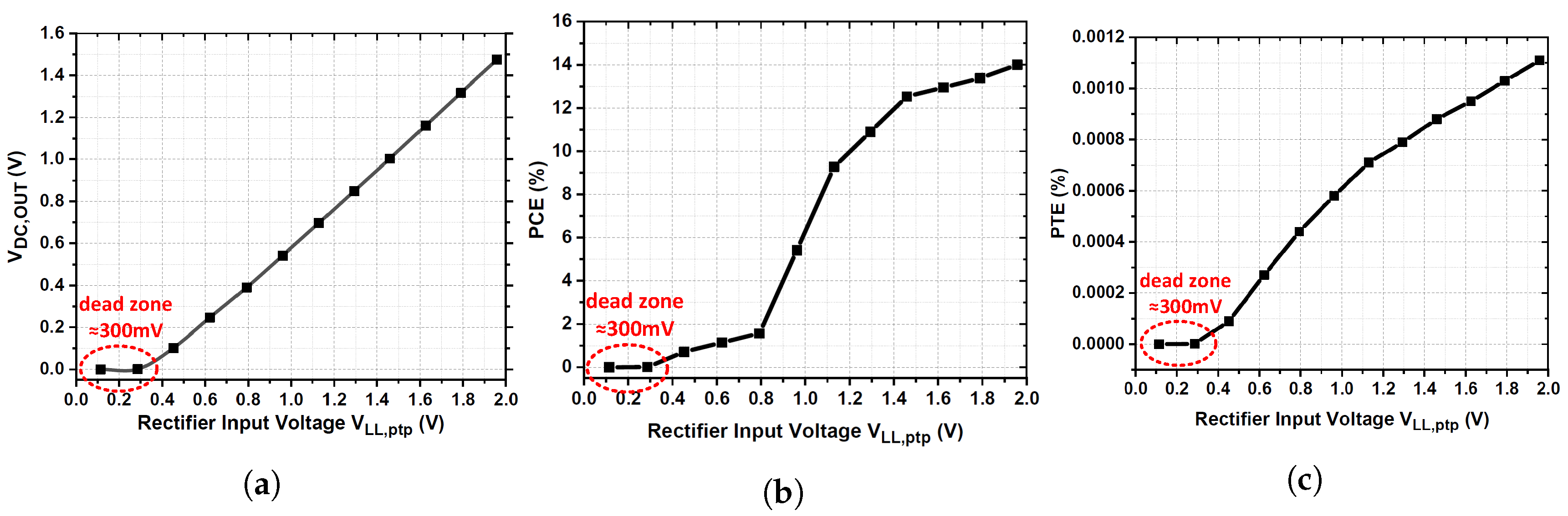 Electronics 09 02130 g006 Electronics 09 02130 g006
